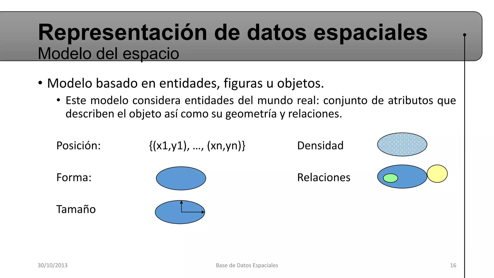 Representación de datos espaciales
Modelo del espacio
• Modelo basado en entidades, figuras u objetos.
• Este modelo considera entidades del mundo real: conjunto de atributos que
describen el objeto así como su geometría y relaciones.
Posición:

{(x1,y1), …, (xn,yn)}

Forma:

Densidad
Relaciones

Tamaño

30/10/2013

Base de Datos Espaciales

16

 