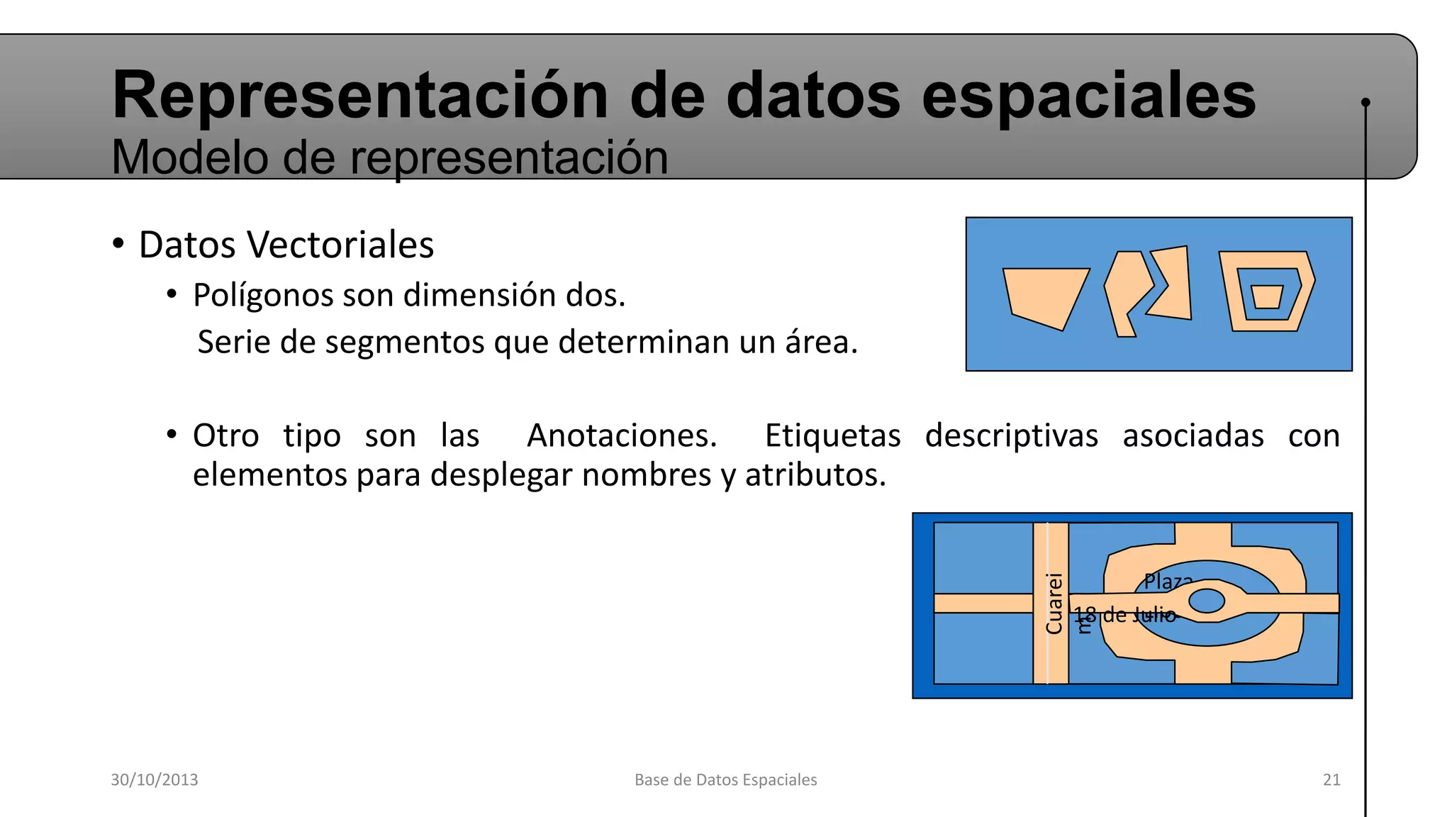 Representación de datos espaciales
Modelo de representación
• Datos Vectoriales
• Polígonos son dimensión dos.
Serie de segmentos que determinan un área.
• Otro tipo son las Anotaciones. Etiquetas descriptivas asociadas con
elementos para desplegar nombres y atributos.
Cuarei
m

Plaza
Libertad
18 de Julio

30/10/2013

Base de Datos Espaciales

21

 