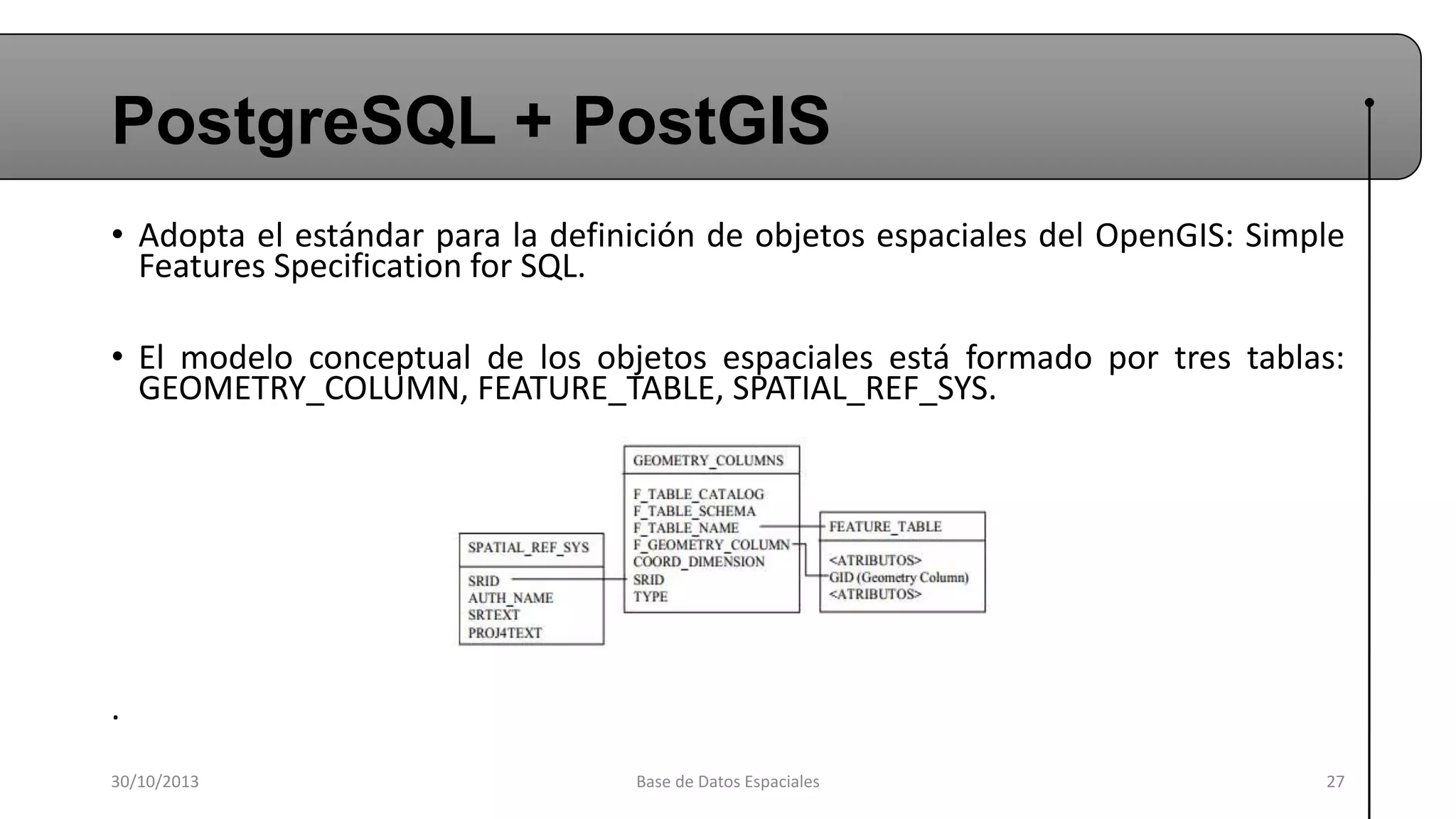 PostgreSQL + PostGIS
• Adopta el estándar para la definición de objetos espaciales del OpenGIS: Simple
Features Specification for SQL.

• El modelo conceptual de los objetos espaciales está formado por tres tablas:
GEOMETRY_COLUMN, FEATURE_TABLE, SPATIAL_REF_SYS.

.
30/10/2013

Base de Datos Espaciales

27

 