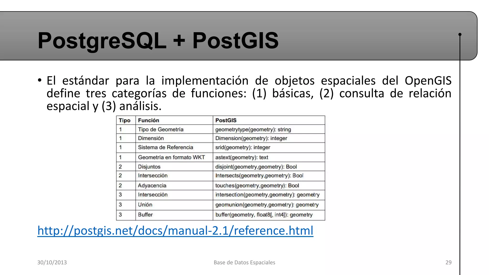 PostgreSQL + PostGIS
• El estándar para la implementación de objetos espaciales del OpenGIS
define tres categorías de funciones: (1) básicas, (2) consulta de relación
espacial y (3) análisis.

http://postgis.net/docs/manual-2.1/reference.html
30/10/2013

Base de Datos Espaciales

29

 