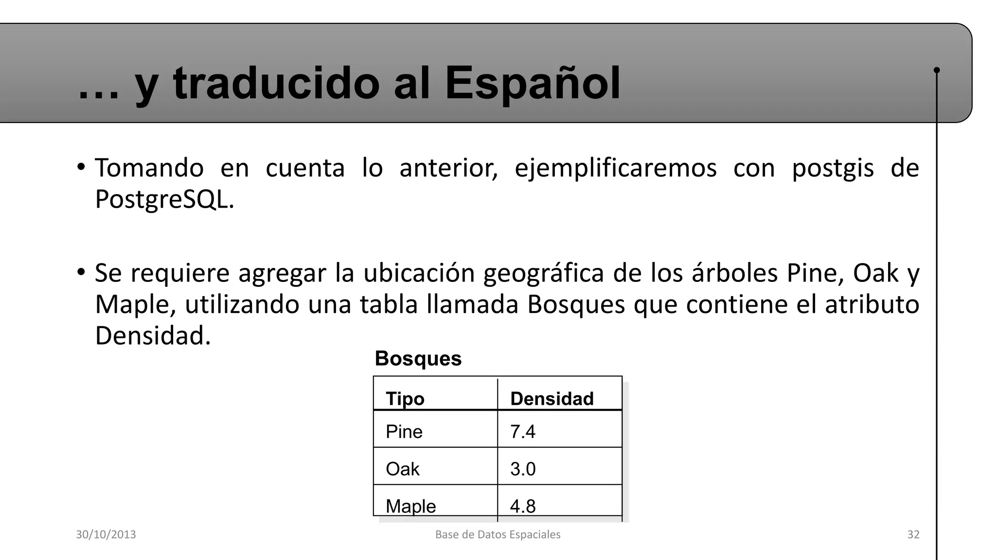 … y traducido al Español
• Tomando en cuenta lo anterior, ejemplificaremos con postgis de
PostgreSQL.
• Se requiere agregar la ubicación geográfica de los árboles Pine, Oak y
Maple, utilizando una tabla llamada Bosques que contiene el atributo
Densidad.
Bosques
Tipo

Pine

7.4

Oak

3.0

Maple
30/10/2013

Densidad

4.8

Base de Datos Espaciales

32

 