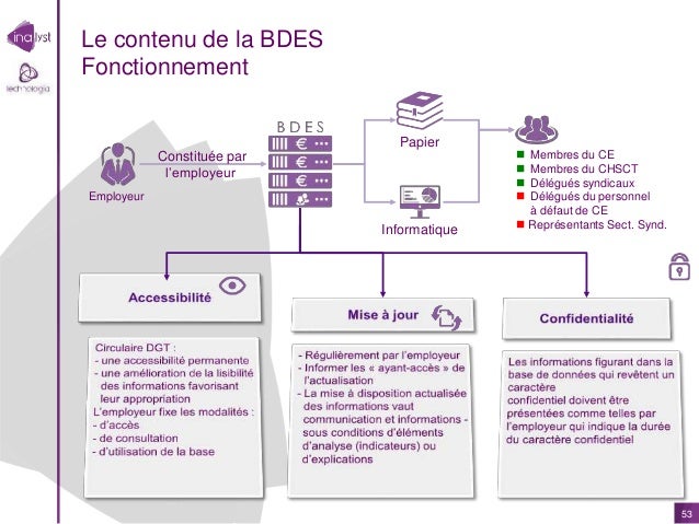 Base de données économiques et sociales, votre socle d'action syndica…