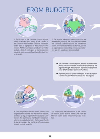 1) The budget of the European Union’s regional
policy is decided upon jointly by the Council of
the European Union and the European Parliament
on the basis of a proposal by the European Com-
mission. All Member States contribute* to the EU
budget, a third of which goes to finance cohesion
policy. All regions receive funds based on their lev-
el of wealth.
2) The regional policy principles and priorities are
established jointly by the European Parliament,
the European Commission and the 28 Member
States. The regional and local authorities, as well
as organisations representing employers, employ-
ees and civil society, are also consulted.
8) The programme officials closely monitor the
progress of the actions and the financed projects,
and draw up regular reports for the European Com-
mission. The Commission monitors the implemen-
tation and gradually transfers the European funds.
It also encourages the exchange of experiences
through multiple networks.
7) A project may only be financed by the Europe-
an Union if it also receives public funds from the
Member States and/or funds from private inves-
tors.
FROM BUDGETS
✒✒ The European Union’s regional policy is an investment
policy which contributes to the development of the
regions through the European Regional Development
Fund (ERDF) and the Cohesion Fund (CF).
✒✒ Regional policy is jointly managed by the European
Commission, the Member States and the regions.
68
 