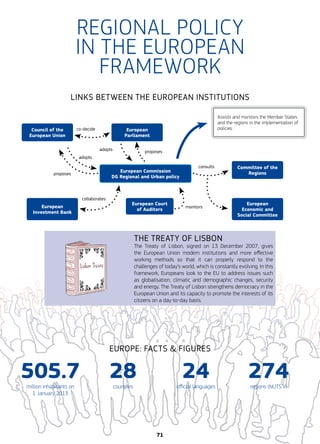 REGIONAL POLICY
IN THE EUROPEAN
FRAMEWORK
LINKS BETWEEN THE EUROPEAN INSTITUTIONS
EUROPE: FACTS  FIGURES
505.7million inhabitants on
1 January 2013
28countries
24official languages
274regions (NUTS II)
THE TREATY OF LISBON
The Treaty of Lisbon, signed on 13 December 2007, gives
the European Union modern institutions and more effective
working methods so that it can properly respond to the
challenges of today’s world, which is constantly evolving. In this
framework, Europeans look to the EU to address issues such
as globalisation, climatic and demographic changes, security
and energy. The Treaty of Lisbon strengthens democracy in the
European Union and its capacity to promote the interests of its
citizens on a day-to-day basis.
Council of the
European Union
European
Parliament
Assists and monitors the Member States
and the regions in the implementation of
policies
European
Investment Bank
European Commission
DG Regional and Urban policy
European Court
of Auditors
European
Economic and
Social Committee
Committee of the
Regionsproposes
proposes
consults
monitors
collaborates
adopts
adopts
co-decide
71
 