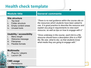 9
Health check template
Module title General comments
Site structure
i. Top level
ii. Folder structure
iii. Empty content areas
iv. Unused tools
“There is no real guidance within the course site on
the resources which students have been asked to
use. It is good practice to describe the resource and
explain any plug-in requirements to view each
resource, as well as tips on how to engage with it.”
“Once underway in the course, each link to a file
resource should have a description (this is a PDF
file; file size; what to do), so that students know
what media they are going to engage with.”
Usability / accessibility
i. Menu length
ii. Welcome message
iii. Filenames
iv. Flexible formats
Multimedia
i. Plug-ins / players
ii. Launch OK
CMS usage
i. Permissions
 