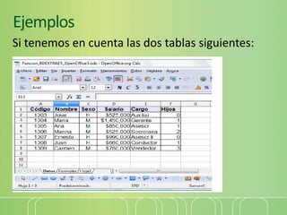 Ejemplos
Si tenemos en cuenta las dos tablas siguientes:
 