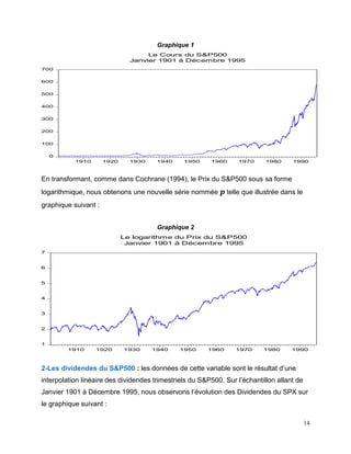 14
Graphique 1
0
100
200
300
400
500
600
700
1910 1920 1930 1940 1950 1960 1970 1980 1990
Le Cours du S&P500
Janvier 1901 à Décembre 1995
En transformant, comme dans Cochrane (1994), le Prix du S&P500 sous sa forme
logarithmique, nous obtenons une nouvelle série nommée 𝒑 telle que illustrée dans le
graphique suivant :
Graphique 2
1
2
3
4
5
6
7
1910 1920 1930 1940 1950 1960 1970 1980 1990
Le logarithme du Prix du S&P500
Janvier 1901 à Décembre 1995
2-Les dividendes du S&P500 : les données de cette variable sont le résultat d’une
interpolation linéaire des dividendes trimestriels du S&P500. Sur l’échantillon allant de
Janvier 1901 à Décembre 1995, nous observons l’évolution des Dividendes du SPX sur
le graphique suivant :
 