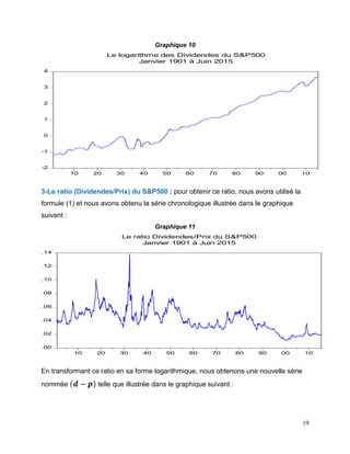 19
Graphique 10
-2
-1
0
1
2
3
4
10 20 30 40 50 60 70 80 90 00 10
Le logarithme des Dividendes du S&P500
Janvier 1901 à Juin 2015
3-Le ratio (Dividendes/Prix) du S&P500 : pour obtenir ce ratio, nous avons utilisé la
formule (1) et nous avons obtenu la série chronologique illustrée dans le graphique
suivant :
Graphique 11
.00
.02
.04
.06
.08
.10
.12
.14
10 20 30 40 50 60 70 80 90 00 10
Le ratio Dividendes/Prix du S&P500
Janvier 1901 à Juin 2015
En transformant ce ratio en sa forme logarithmique, nous obtenons une nouvelle série
nommée (𝒅 − 𝒑) telle que illustrée dans le graphique suivant :
 