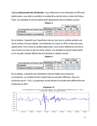23
1.b) La stationnarité des Dividendes : pour déterminer si les dividendes du SPX sont
stationnaires, nous allons soumettre la variable 𝒅 au test de racine unitaire de Dickey-
Fuller. Les résultats du test de stationnarité apparaissent dans le tableau suivant :
Tableau 3
Valeur critique
Test Augmenté de Dickey-Fuller Statistique-t P-value 1% 5% 10%
Constante 0,054641 96,21% -3,436 -2,864 -2,568
Tendance linéaire et constante -2,575279 29,18% -3,966 -3,414 -3,129
De ce tableau, il apparaît que l’hypothèse nulle qui veut que la variable admette une
racine unitaire n’est pas rejetée. Les dividendes en niveau du SPX ne sont donc pas
stationnaires. Pour rendre la variable stationnaire, nous l’avons différencié une fois et
nous l’avons soumise au test de racine unitaire. Les résultats du test de stationnarité
sur la nouvelle variable différenciée sont illustrés au tableau suivant :
Tableau 4
Valeur critique
Test Augmenté de Dickey-Fuller Statistique-t P-value 1% 5% 10%
Constante -6,960962 0% -3,436 -2,864 -2,568
Tendance linéaire et constante --7,007265 0% -3,966 -3,414 -3,129
De ce tableau, il apparaît que l’hypothèse nulle est rejetée dans toutes les
circonstances. La variable est donc stationnaire en première différence. Nous en
concluons que 𝒅 ~ 𝑰(𝟏). Le graphique suivant illustre la nouvelle série différenciée des
dividendes du SPX :
Graphique 14
-.10
-.08
-.06
-.04
-.02
.00
.02
.04
.06
1910 1920 1930 1940 1950 1960 1970 1980 1990
Le logarithme des Dividendes du S&P500 différencié 1 fois
Janvier 1901 à Juin 2015
 