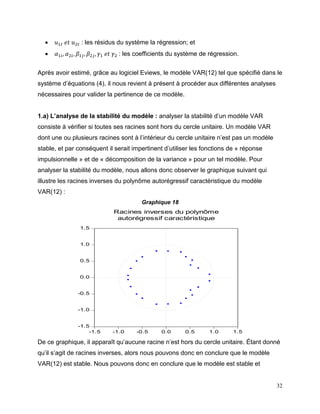 32
 𝑢1𝑡 𝑒𝑡 𝑢2𝑡 : les résidus du système la régression; et
 𝛼1𝑖, 𝛼2𝑖, 𝛽1𝑗, 𝛽2𝑗, 𝛾1 𝑒𝑡 𝛾2 : les coefficients du système de régression.
Après avoir estimé, grâce au logiciel Eviews, le modèle VAR(12) tel que spécifié dans le
système d’équations (4), il nous revient à présent à procéder aux différentes analyses
nécessaires pour valider la pertinence de ce modèle.
1.a) L’analyse de la stabilité du modèle : analyser la stabilité d’un modèle VAR
consiste à vérifier si toutes ses racines sont hors du cercle unitaire. Un modèle VAR
dont une ou plusieurs racines sont à l’intérieur du cercle unitaire n’est pas un modèle
stable, et par conséquent il serait impertinent d’utiliser les fonctions de « réponse
impulsionnelle » et de « décomposition de la variance » pour un tel modèle. Pour
analyser la stabilité du modèle, nous allons donc observer le graphique suivant qui
illustre les racines inverses du polynôme autorégressif caractéristique du modèle
VAR(12) :
Graphique 18
-1.5
-1.0
-0.5
0.0
0.5
1.0
1.5
-1.5 -1.0 -0.5 0.0 0.5 1.0 1.5
Racines inverses du polynôme
autorégressif caractéristique
De ce graphique, il apparaît qu’aucune racine n’est hors du cercle unitaire. Étant donné
qu’il s’agit de racines inverses, alors nous pouvons donc en conclure que le modèle
VAR(12) est stable. Nous pouvons donc en conclure que le modèle est stable et
 