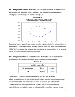 37
2.a) L’Analyse de la stabilité du modèle : pour analyser la stabilité du modèle, nous
allons observer le graphique suivant qui illustre les racines inverses du polynôme
autorégressif caractéristique du modèle VECM(12,2):
Graphique 18
-1.5
-1.0
-0.5
0.0
0.5
1.0
1.5
-1.5 -1.0 -0.5 0.0 0.5 1.0 1.5
Racines inverses du polynôme
autorégressif caractéristique
De ce graphique, il apparaît que, avec une racine imposée, toutes les autres racines du
modèle sont à l’intérieur du cercle unitaire. Nous en concluons donc que notre modèle
VECM(12,2) est stable et prédisposé aux opérations de décomposition de la variance
ainsi qu’aux fonctions de réponse impulsionnelle.
2.b) L’Analyse des effets de causalité au sein du modèle : en soumettant notre
modèle au test de causalité de Granger, nous obtenons le tableau suivant :
Tableau 20
Variable causée: ∆𝒑
Variable causale Chi-sq P-value
∆𝒅 34,24550 0,06%
De ce tableau, il apparaît que l’hypothèse nulle, qui veut que la variable
∆𝒅 soit considérée comme une variable exogène dans le système est rejetée au seuil
conventionnel de 5%. De ce fait, nous pouvons en conclure que cette variable
indépendante granger-cause la variable ∆𝒑. Ceci est un résultat satisfaisant,
cependant, pour connaître la nature de cette causalité, nous allons procéder au test
 