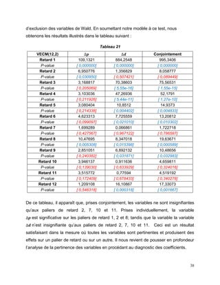 38
d’exclusion des variables de Wald. En soumettant notre modèle à ce test, nous
obtenons les résultats illustrés dans le tableau suivant :
Tableau 21
VECM(12,2) ∆𝒑 ∆𝒅 Conjointement
Retard 1 109,1321 884,2548 995,3406
P-value [ 0,000000] [ 0,000000] [ 0,000000]
Retard 2 6,950776 1,356829 8,058777
P-value [ 0,030950] [ 0,507421] [ 0,089449]
Retard 3 3,168817 70,38603 75,56531
P-value [ 0,205069] [ 5,55e-16] [ 1,55e-15]
Retard 4 3,103036 47,26936 52,1791
P-value [ 0,211926] [ 5,44e-11] [ 1,27e-10]
Retard 5 3,080404 10,8512 14,9373
P-value [ 0,214338] [ 0,004402] [ 0,004833]
Retard 6 4,623313 7,725559 13,20812
P-value [ 0,099097] [ 0,021010] [ 0,010302]
Retard 7 1,699289 0,066861 1,722718
P-value [ 0,427567] [ 0,967122] [ 0,786587]
Retard 8 10,47695 8,347018 19,63671
P-value [ 0,005308] [ 0,015398] [ 0,000589]
Retard 9 2,851051 6,892132 10,48656
P-value [ 0,240382] [ 0,031871] [ 0,032983]
Retard 10 3,946137 0,911636 4,659811
P-value [ 0,139030] [ 0,633929] [ 0,324016]
Retard 11 3,515772 0,77594 4,519192
P-value [ 0,172409] [ 0,678433] [ 0,340278]
Retard 12 1,209108 16,10867 17,33073
P-value [ 0,546318] [ 0,000318] [ 0,001667]
De ce tableau, il apparaît que, prises conjointement, les variables ne sont insignifiantes
qu’aux paliers de retard 2, 7, 10 et 11. Prises individuellement, la variable
∆𝒑 est significative sur les paliers de retard 1, 2 et 8; tandis que la variable la variable
∆𝒅 n’est insignifiante qu’aux paliers de retard 2, 7, 10 et 11. Ceci est un résultat
satisfaisant dans la mesure où toutes les variables sont pertinentes et produisent des
effets sur un palier de retard ou sur un autre. Il nous revient de pousser en profondeur
l’analyse de la pertinence des variables en procédant au diagnostic des coefficients.
 