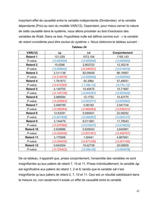 42
important effet de causalité entre la variable indépendante (Dividendes) et la variable
dépendante (Prix) au sein du modèle VAR(12). Cependant, pour mieux cerner la nature
de cette causalité dans le système, nous allons procéder au test d’exclusion des
variables de Wald. Dans ce test, l’hypothèse nulle est définie comme suit : « la variable
de retard considérée peut être exclue du système ». Nous obtenons le tableau suivant :
Tableau 24
VAR(12) ∆𝒑 ∆𝒅 Conjointement
Retard 1 121,029 1073,194 1195,143
P-value [ 0,000000] [ 0,000000] [ 0,000000]
Retard 2 10,0286 2,802723 12,35218
P-value [ 0,006642] [ 0,246261] [ 0,014916]
Retard 3 2,311138 82,09458 86,19957
P-value [ 0,314878] [ 0,000000] [ 0,000000]
Retard 4 1,761873 54,3964 57,48931
P-value [ 0,414395] [ 1,54e-12] [ 9,77e-12]
Retard 5 4,140755 10,49475 15,71897
P-value [ 0,126138] [ 0,005261] [ 0,003420]
Retard 6 2,968584 12,1752 15,42775
P-value [ 0,226663] [ 0,002271] [ 0,003892]
Retard 7 2,496799 0,06182 2,547104
P-value [ 0,286964] [ 0,969563] [ 0,636221]
Retard 8 12,63291 9,590921 22,99252
P-value [ 0,001806] [ 0,008267] [ 0,000127]
Retard 9 3,144479 8,011861 11,78543
P-value [ 0,207580] [ 0,018207] [ 0,019020]
Retard 10 2,939886 0,839043 3,640991
P-value [ 0,229939] [ 0,657361] [ 0,456767]
Retard 11 3,175006 1,50441 4,867691
P-value [ 0,204435] [ 0,471326] [ 0,301145]
Retard 12 0,642004 19,42738 20,09829
P-value [ 0,725422] [ 6,05e-05] [ 0,000478]
De ce tableau, il apparaît que, prises conjointement, l’ensemble des variables ne sont
insignifiantes qu’aux paliers de retard 7, 10 et 11. Prises individuellement, la variable ∆𝒑
est significative aux paliers de retard 1, 2 et 8; tandis que la variable ∆𝒅 n’est
insignifiante qu’aux paliers de retard 2, 7, 10 et 11. Ceci est un résultat satisfaisant dans
la mesure où, non seulement il existe un effet de causalité entre la variable
 