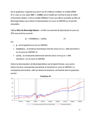 57
De ce graphique, il apparaît que parmi ces 20 meilleurs modèles, le modèle ARMA
(8,7), avec un une valeur AIC = - 3,5302, est le modèle qui minimise le plus le critère
d’information Akaike. C’est ce modèle ARMA(8,7) que nous allons soumettre au filtre de
Beveridge Nelson pour obtenir la décomposition du cours du S&P500 sur le premier
échantillon.
1.b) Le filtre de Beveridge-Nelson : ce filtre nous permet de décomposer le cours du
SPX sous la forme suivante :
𝒑 = 𝒕𝒆𝒏𝒅𝒂𝒏𝒄𝒆𝒕 + 𝒄𝒚𝒄𝒍𝒆𝒕 (7)
Où :
 𝒑 : est le logarithme du prix du S&P500;
 𝒕𝒆𝒏𝒅𝒆𝒏𝒄𝒆𝒕 : la tendance stochastique dont les chocs ont un « effet permanent »
sur le cours du S&P500; et
 𝒄𝒚𝒄𝒍𝒆𝒕 : la composante stationnaire dont les chocs n’ont qu’un « effet
transitoire » sur le cours du S&P500.
Suite à la décomposition de Beveridge-Nelson par le logiciel Eviews, nous avons
obtenu les deux composantes permanente et transitoire du cours du S&P500. La
composante permanente, celle qui dessine la tendance, est illustrée dans le graphique
suivant :
Graphique 25
0
2
4
6
8
10
1910 1920 1930 1940 1950 1960 1970 1980 1990
Composante Permanente Dividendes
 