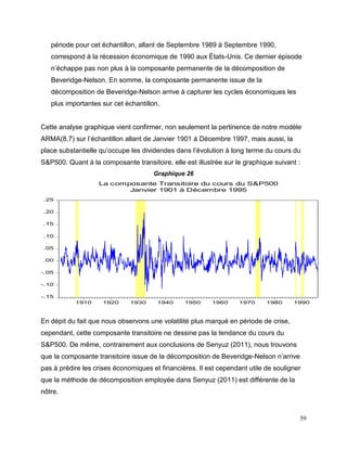 59
période pour cet échantillon, allant de Septembre 1989 à Septembre 1990,
correspond à la récession économique de 1990 aux États-Unis. Ce dernier épisode
n’échappe pas non plus à la composante permanente de la décomposition de
Beveridge-Nelson. En somme, la composante permanente issue de la
décomposition de Beveridge-Nelson arrive à capturer les cycles économiques les
plus importantes sur cet échantillon.
Cette analyse graphique vient confirmer, non seulement la pertinence de notre modèle
ARMA(8,7) sur l’échantillon allant de Janvier 1901 à Décembre 1997, mais aussi, la
place substantielle qu’occupe les dividendes dans l’évolution à long terme du cours du
S&P500. Quant à la composante transitoire, elle est illustrée sur le graphique suivant :
Graphique 26
-.15
-.10
-.05
.00
.05
.10
.15
.20
.25
1910 1920 1930 1940 1950 1960 1970 1980 1990
La composante Transitoire du cours du S&P500
Janvier 1901 à Décembre 1995
En dépit du fait que nous observons une volatilité plus marqué en période de crise,
cependant, cette composante transitoire ne dessine pas la tendance du cours du
S&P500. De même, contrairement aux conclusions de Senyuz (2011), nous trouvons
que la composante transitoire issue de la décomposition de Beveridge-Nelson n’arrive
pas à prédire les crises économiques et financières. Il est cependant utile de souligner
que la méthode de décomposition employée dans Senyuz (2011) est différente de la
nôtre.
 