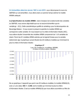 60
2-L’échantillon allant de Janvier 1901 à Juin 2015 : pour décomposer le cours du
S&P500 sur cet échantillon, nous allons dans un premier temps estimer le modèle
ARIMA adéquat.
2.a) Spécification du modèle ARIMA : dans l’analyse de la stationnarité des variables
du S&P500, nous avions déjà établi que sur ce second échantillon que la
variable 𝒑 ~ 𝐈(𝟏). Cette caractéristique qualifie la variable 𝒑 pour la décomposition de
Beveridge-Nelson. Il nous revient à présent à spécifier le modèle ARIMA qui
correspond à cette variable. En nous basant sur le critère d’information Akaike (AIC),
nous allons étudier l’ensemble des modèles ARMA comprenant de 1 à 8 variables de
retard. Parmi les 81 modèles ARMA estimés par le logiciel Eviews pour la variable
stationnaire ∆𝒑, le graphique suivant illustre les 20 meilleurs modèles qui minimisent le
plus le critère d’information Akaike :
Graphique 27
-3.556
-3.554
-3.552
-3.550
-3.548
-3.546
-3.544
-3.542
(6,8)(0,0)
(8,6)(0,0)
(8,8)(0,0)
(6,4)(0,0)
(8,7)(0,0)
(7,8)(0,0)
(7,7)(0,0)
(2,7)(0,0)
(8,5)(0,0)
(5,6)(0,0)
(7,4)(0,0)
(6,7)(0,0)
(5,8)(0,0)
(7,6)(0,0)
(3,6)(0,0)
(8,4)(0,0)
(3,2)(0,0)
(4,8)(0,0)
(6,5)(0,0)
(7,5)(0,0)
Les 20 meilleurs modèles ARMA
Critère d'information Akaike
De ce graphique, il apparaît que parmi ces 20 meilleurs modèles, le modèle ARMA(6,8),
avec un une valeur AIC = - 3,556, est le modèle qui minimise le plus le critère
d’information Akaike. C’est ce modèle ARMA(6,8) que nous allons soumettre au filtre de
 