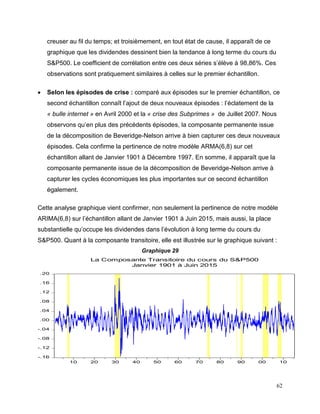 62
creuser au fil du temps; et troisièmement, en tout état de cause, il apparaît de ce
graphique que les dividendes dessinent bien la tendance à long terme du cours du
S&P500. Le coefficient de corrélation entre ces deux séries s’élève à 98,86%. Ces
observations sont pratiquement similaires à celles sur le premier échantillon.
 Selon les épisodes de crise : comparé aux épisodes sur le premier échantillon, ce
second échantillon connaît l’ajout de deux nouveaux épisodes : l’éclatement de la
« bulle internet » en Avril 2000 et la « crise des Subprimes » de Juillet 2007. Nous
observons qu’en plus des précédents épisodes, la composante permanente issue
de la décomposition de Beveridge-Nelson arrive à bien capturer ces deux nouveaux
épisodes. Cela confirme la pertinence de notre modèle ARMA(6,8) sur cet
échantillon allant de Janvier 1901 à Décembre 1997. En somme, il apparaît que la
composante permanente issue de la décomposition de Beveridge-Nelson arrive à
capturer les cycles économiques les plus importantes sur ce second échantillon
également.
Cette analyse graphique vient confirmer, non seulement la pertinence de notre modèle
ARIMA(6,8) sur l’échantillon allant de Janvier 1901 à Juin 2015, mais aussi, la place
substantielle qu’occupe les dividendes dans l’évolution à long terme du cours du
S&P500. Quant à la composante transitoire, elle est illustrée sur le graphique suivant :
Graphique 29
-.16
-.12
-.08
-.04
.00
.04
.08
.12
.16
.20
10 20 30 40 50 60 70 80 90 00 10
La Composante Transitoire du cours du S&P500
Janvier 1901 à Juin 2015
 