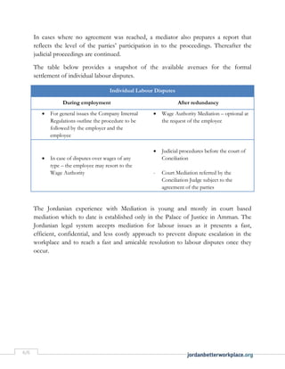 6/6
In cases where no agreement was reached, a mediator also prepares a report that
reflects the level of the parties’ participation in to the proceedings. Thereafter the
judicial proceedings are continued.
The table below provides a snapshot of the available avenues for the formal
settlement of individual labour disputes.
Individual Labour Disputes
During employment After redundancy
 For general issues the Company Internal
Regulations outline the procedure to be
followed by the employer and the
employee
 Wage Authority Mediation – optional at
the request of the employee
 In case of disputes over wages of any
type – the employee may resort to the
Wage Authority
 Judicial procedures before the court of
Conciliation
- Court Mediation referred by the
Conciliation Judge subject to the
agreement of the parties
The Jordanian experience with Mediation is young and mostly in court based
mediation which to date is established only in the Palace of Justice in Amman. The
Jordanian legal system accepts mediation for labour issues as it presents a fast,
efficient, confidential, and less costly approach to prevent dispute escalation in the
workplace and to reach a fast and amicable resolution to labour disputes once they
occur.
 