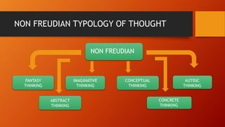 NON FREUDIAN
NON FREUDIAN TYPOLOGY OF THOUGHT
FANTASY
THINKING
IMAGINATIVE
THINKING
CONCEPTUAL
THINKING
AUTISIC
THINKING
ABSTRACT
THINKING
CONCRETE
THINKING
 