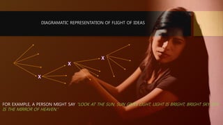 DIAGRAMATIC REPRESENTATION OF FLIGHT OF IDEAS
FOR EXAMPLE, A PERSON MIGHT SAY "LOOK AT THE SUN, SUN GIVES LIGHT, LIGHT IS BRIGHT, BRIGHT SKY, SKY
IS THE MIRROR OF HEAVEN.“
 