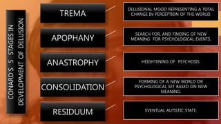 CONARD’S5STAGESIN
DEVELOPMENTOFDELUSION
TREMA
APOPHANY
ANASTROPHY
CONSOLIDATION
RESIDUUM
DELUSIONAL MOOD REPRESENTING A TOTAL
CHANGE IN PERCEPTION OF THE WORLD.
SEARCH FOR, AND FINDING OF NEW
MEANING FOR PSYCHOLOGICAL EVENTS.
HEIGHTENING OF PSYCHOSIS.
FORMING OF A NEW WORLD OR
PSYCHOLOGICAL SET BASED ON NEW
MEANING.
EVENTUAL AUTISTIC STATE.
 