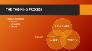 THE THINKING PROCESS
• REQUIREMENTS:
• WORDS
• LANGUAGE
• IMAGES LANGUAGE
WORDSIMAGES
THOUGHT
 