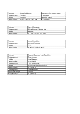 Company Quest Polokwane Divine royal nest guest house
Contact person Veronica F. Ledwaba
Position Manager Business Owner
Phone Number 0732452989/0152911794 0725054917
Company Huawei Symantec
Contact person Sylvia Kunene/Edmond Rao
Position Manager
Phone Number 073 108 1352/011 082 8800
Company Mstrat Consulting
Contact person Moeketsi Nonyana
Position CEO
Phone Number 0834587452/0813434249
Company Galamart Sales and Merchandising
Contact person Tinus Ungerer
Position Area Manager
Phone Number 0784586609
Contant person Peter Mundalamo
Position Regional Manager ( Gidani )
Phone Number 0835665071
Contact person Kirben Rajgopaul
Regional Manager Galamart
Phone Number 0112346972
 
