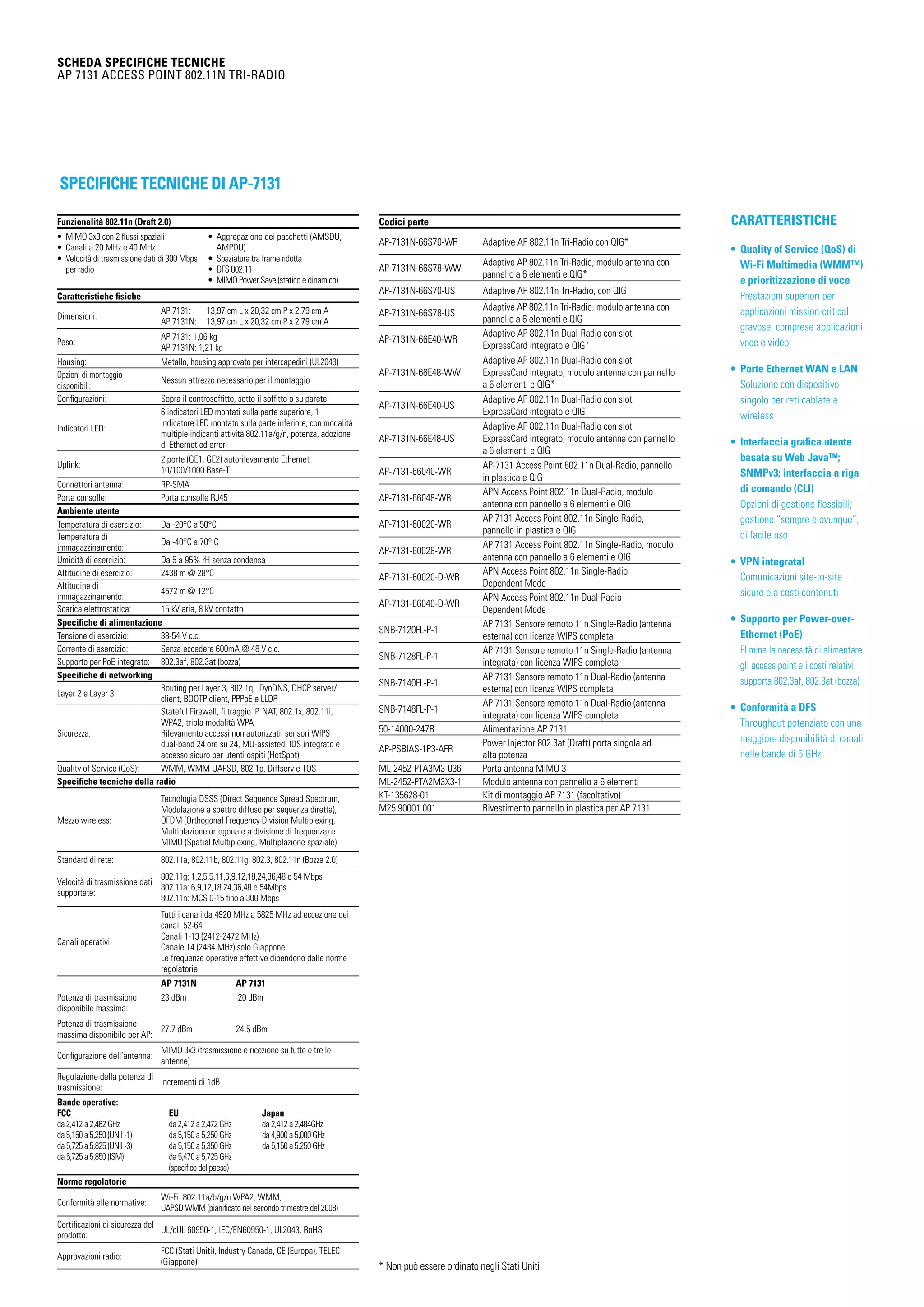 SCHEDA SPECIFICHE TECNICHE
AP 7131 Access point 802.11n tri-radio
Specifiche tecniche di AP-7131
Funzionalità 802.11n (Draft 2.0)
•	 MIMO 3x3 con 2 flussi spaziali
•	Canali a 20 MHz e 40 MHz
•	 Velocità di trasmissione dati di 300 Mbps
per radio
•	Aggregazione dei pacchetti (AMSDU,
AMPDU)
•	 Spaziatura tra frame ridotta
•	 DFS 802.11
•	 MIMO Power Save (statico e dinamico)
Caratteristiche fisiche
Dimensioni:
AP 7131:	 13,97 cm L x 20,32 cm P x 2,79 cm A
AP 7131N:	 13,97 cm L x 20,32 cm P x 2,79 cm A
Peso:
AP 7131: 1,06 kg
AP 7131N: 1,21 kg
Housing: Metallo, housing approvato per intercapedini (UL2043)
Opzioni di montaggio
disponibili:
Nessun attrezzo necessario per il montaggio
Configurazioni: Sopra il controsoffitto, sotto il soffitto o su parete
Indicatori LED:
6 indicatori LED montati sulla parte superiore, 1
indicatore LED montato sulla parte inferiore, con modalità
multiple indicanti attività 802.11a/g/n, potenza, adozione
di Ethernet ed errori
Uplink:
2 porte (GE1, GE2) autorilevamento Ethernet
10/100/1000 Base-T
Connettori antenna: RP-SMA
Porta consolle: Porta consolle RJ45
Ambiente utente
Temperatura di esercizio: Da -20°C a 50°C
Temperatura di
immagazzinamento:
Da -40°C a 70° C
Umidità di esercizio: Da 5 a 95% rH senza condensa
Altitudine di esercizio: 2438 m @ 28°C
Altitudine di
immagazzinamento:
4572 m @ 12°C
Scarica elettrostatica: 15 kV aria, 8 kV contatto
Specifiche di alimentazione
Tensione di esercizio: 38-54 V c.c.
Corrente di esercizio: Senza eccedere 600mA @ 48 V c.c.
Supporto per PoE integrato: 802.3af, 802.3at (bozza)
Specifiche di networking
Layer 2 e Layer 3:
Routing per Layer 3, 802.1q, DynDNS, DHCP server/
client, BOOTP client, PPPoE e LLDP
Sicurezza:
Stateful Firewall, filtraggio IP, NAT, 802.1x, 802.11i,
WPA2, tripla modalità WPA  
Rilevamento accessi non autorizzati: sensori WIPS
dual-band 24 ore su 24, MU-assisted, IDS integrato e
accesso sicuro per utenti ospiti (HotSpot)
Quality of Service (QoS): WMM, WMM-UAPSD, 802.1p, Diffserv e TOS
Specifiche tecniche della radio
Mezzo wireless:
Tecnologia DSSS (Direct Sequence Spread Spectrum,
Modulazione a spettro diffuso per sequenza diretta),
OFDM (Orthogonal Frequency Division Multiplexing,
Multiplazione ortogonale a divisione di frequenza) e
MIMO (Spatial Multiplexing, Multiplazione spaziale)
Standard di rete: 802.11a, 802.11b, 802.11g, 802.3, 802.11n (Bozza 2.0)
Velocità di trasmissione dati
supportate:
802.11g: 1,2,5.5,11,6,9,12,18,24,36,48 e 54 Mbps
802.11a: 6,9,12,18,24,36,48 e 54Mbps
802.11n: MCS 0-15 fino a 300 Mbps
Canali operativi:
Tutti i canali da 4920 MHz a 5825 MHz ad eccezione dei
canali 52-64
Canali 1-13 (2412-2472 MHz)
Canale 14 (2484 MHz) solo Giappone
Le frequenze operative effettive dipendono dalle norme
regolatorie
AP 7131N AP 7131
Potenza di trasmissione
disponibile massima:
23 dBm 20 dBm
Potenza di trasmissione
massima disponibile per AP:
27.7 dBm 24.5 dBm
Configurazione dell’antenna:
MIMO 3x3 (trasmissione e ricezione su tutte e tre le
antenne)
Regolazione della potenza di
trasmissione:
Incrementi di 1dB
Bande operative:	 				
FCC	 EU	 Japan
da 2,412 a 2,462 GHz	 da 2,412 a 2,472 GHz	 da 2,412 a 2,484GHz
da 5,150 a 5,250 (UNII -1)	 da 5,150 a 5,250 GHz	 da 4,900 a 5,000 GHz
da 5,725 a 5,825 (UNII -3)	 da 5,150 a 5,350 GHz	 da 5,150 a 5,250 GHz
da 5,725 a 5,850 (ISM)	 da 5,470 a 5,725 GHz	
	 (specifico del paese)	
Norme regolatorie
Conformità alle normative:
Wi-Fi: 802.11a/b/g/n WPA2, WMM,
UAPSD WMM (pianificato nel secondo trimestre del 2008)
Certificazioni di sicurezza del
prodotto:
UL/cUL 60950-1, IEC/EN60950-1, UL2043, RoHS
Approvazioni radio:
FCC (Stati Uniti), Industry Canada, CE (Europa), TELEC
(Giappone)
Codici parte
AP-7131N-66S70-WR Adaptive AP 802.11n Tri-Radio con QIG*
AP-7131N-66S78-WW
Adaptive AP 802.11n Tri-Radio, modulo antenna con
pannello a 6 elementi e QIG*
AP-7131N-66S70-US Adaptive AP 802.11n Tri-Radio, con QIG
AP-7131N-66S78-US
Adaptive AP 802.11n Tri-Radio, modulo antenna con
pannello a 6 elementi e QIG
AP-7131N-66E40-WR
Adaptive AP 802.11n Dual-Radio con slot
ExpressCard integrato e QIG*
AP-7131N-66E48-WW
Adaptive AP 802.11n Dual-Radio con slot
ExpressCard integrato, modulo antenna con pannello
a 6 elementi e QIG*
AP-7131N-66E40-US
Adaptive AP 802.11n Dual-Radio con slot
ExpressCard integrato e QIG
AP-7131N-66E48-US
Adaptive AP 802.11n Dual-Radio con slot
ExpressCard integrato, modulo antenna con pannello
a 6 elementi e QIG
AP-7131-66040-WR
AP-7131 Access Point 802.11n Dual-Radio, pannello
in plastica e QIG
AP-7131-66048-WR
APN Access Point 802.11n Dual-Radio, modulo
antenna con pannello a 6 elementi e QIG
AP-7131-60020-WR
AP 7131 Access Point 802.11n Single-Radio,
pannello in plastica e QIG
AP-7131-60028-WR
AP 7131 Access Point 802.11n Single-Radio, modulo
antenna con pannello a 6 elementi e QIG
AP-7131-60020-D-WR
APN Access Point 802.11n Single-Radio
Dependent Mode
AP-7131-66040-D-WR
APN Access Point 802.11n Dual-Radio
Dependent Mode
SNB-7120FL-P-1
AP 7131 Sensore remoto 11n Single-Radio (antenna
esterna) con licenza WIPS completa
SNB-7128FL-P-1
AP 7131 Sensore remoto 11n Single-Radio (antenna
integrata) con licenza WIPS completa
SNB-7140FL-P-1
AP 7131 Sensore remoto 11n Dual-Radio (antenna
esterna) con licenza WIPS completa
SNB-7148FL-P-1
AP 7131 Sensore remoto 11n Dual-Radio (antenna
integrata) con licenza WIPS completa
50-14000-247R Alimentazione AP 7131
AP-PSBIAS-1P3-AFR
Power Injector 802.3at (Draft) porta singola ad
alta potenza
ML-2452-PTA3M3-036 Porta antenna MIMO 3
ML-2452-PTA2M3X3-1 Modulo antenna con pannello a 6 elementi
KT-135628-01 Kit di montaggio AP 7131 (facoltativo)
M25.90001.001 Rivestimento pannello in plastica per AP 7131
* Non può essere ordinato negli Stati Uniti
CARATTERISTICHE
• Quality of Service (QoS) di
Wi-Fi Multimedia (WMM™)
e prioritizzazione di voce
Prestazioni superiori per
applicazioni mission-critical
gravose, comprese applicazioni
voce e video
• Porte Ethernet WAN e LAN
Soluzione con dispositivo
singolo per reti cablate e
wireless
• Interfaccia grafica utente
basata su Web Java™;
SNMPv3; interfaccia a riga
di comando (CLI)
Opzioni di gestione flessibili;
gestione “sempre e ovunque”,
di facile uso
• VPN integratal
Comunicazioni site-to-site
sicure e a costi contenuti
• Supporto per Power-over-
Ethernet (PoE)
Elimina la necessità di alimentare
gli access point e i costi relativi;
supporta 802.3af, 802.3at (bozza)
• Conformità a DFS
Throughput potenziato con una
maggiore disponibilità di canali
nelle bande di 5 GHz
 
