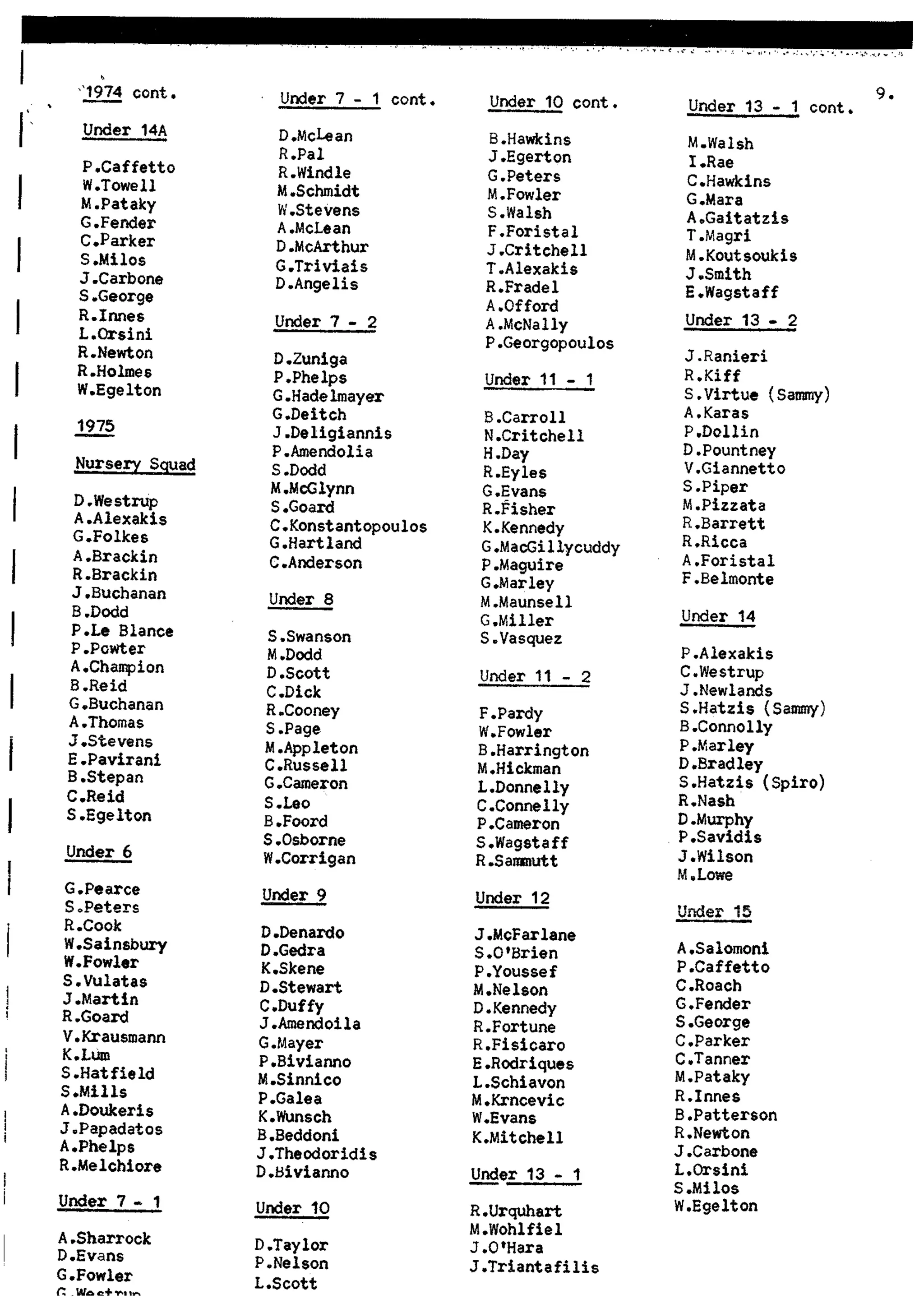 Balmain & Distric Football Club 20year history