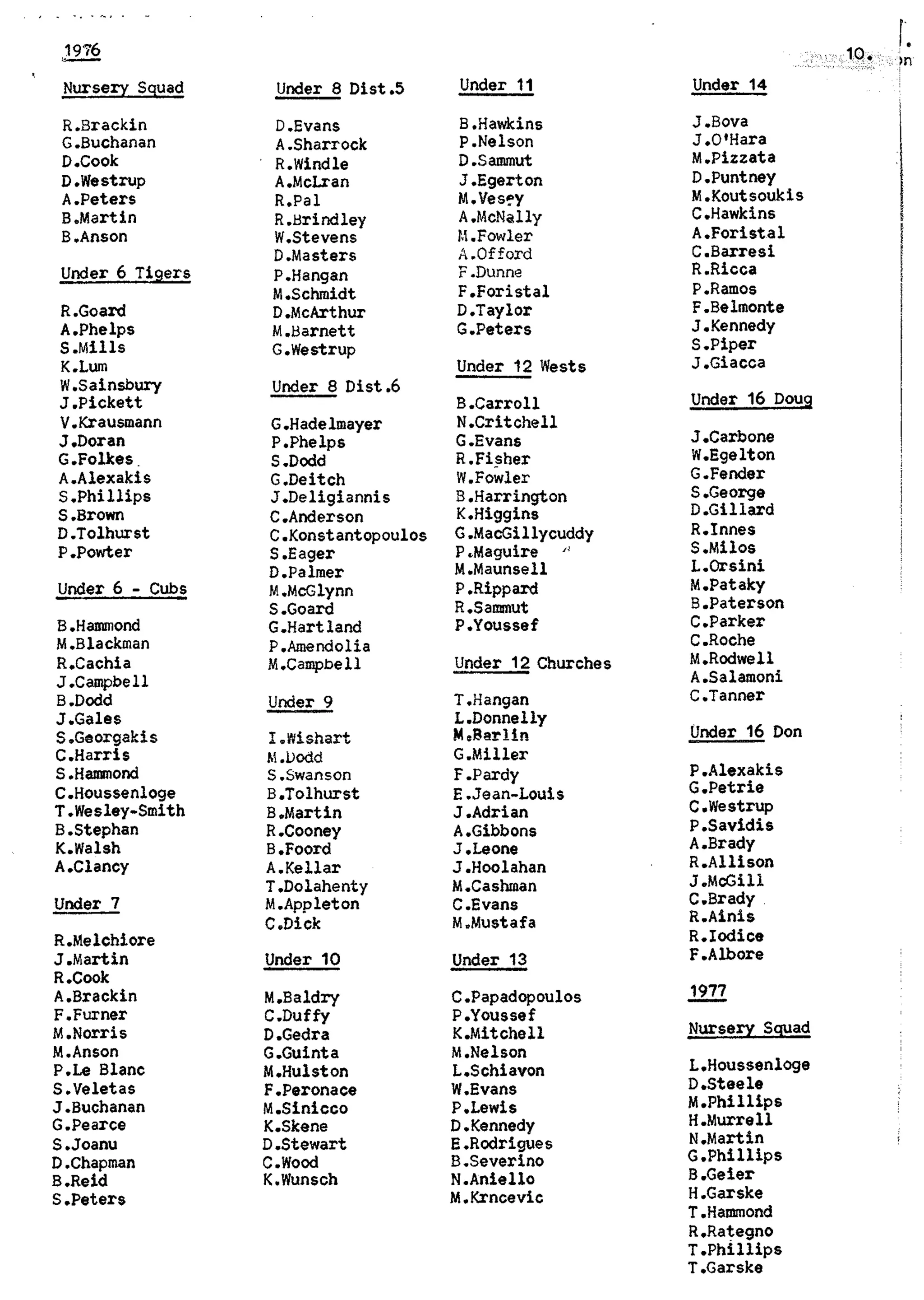 Balmain & Distric Football Club 20year history