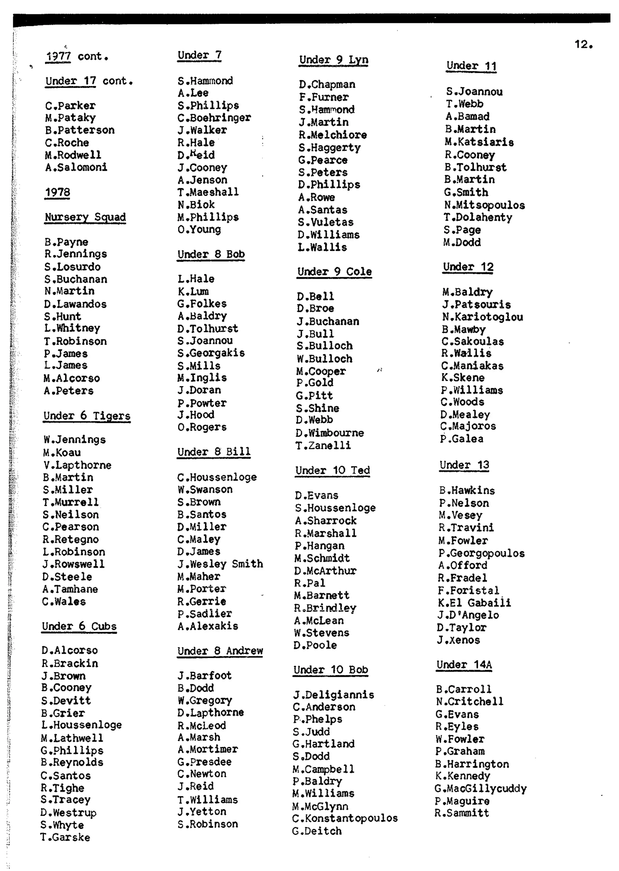 Balmain & Distric Football Club 20year history