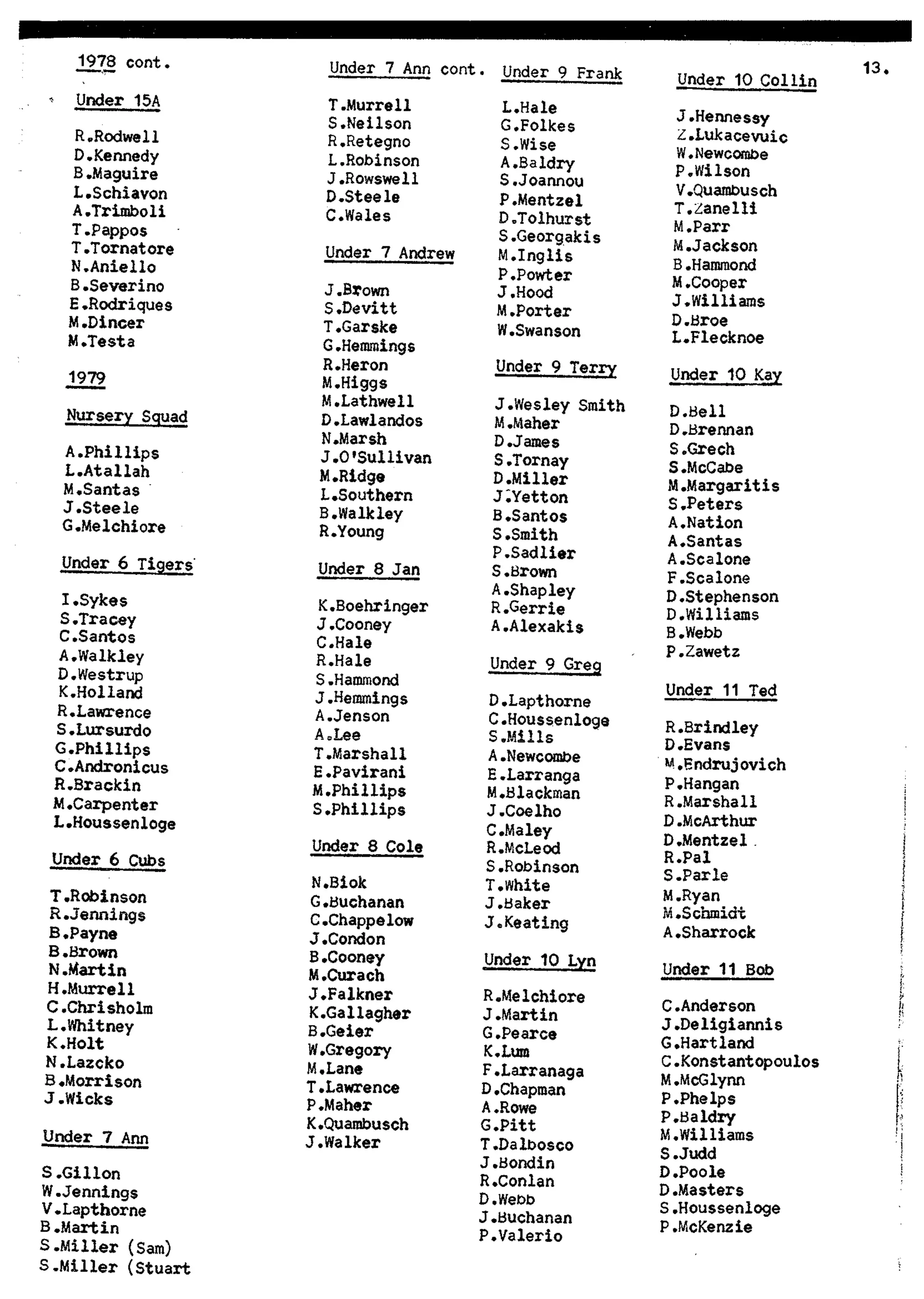 Balmain & Distric Football Club 20year history