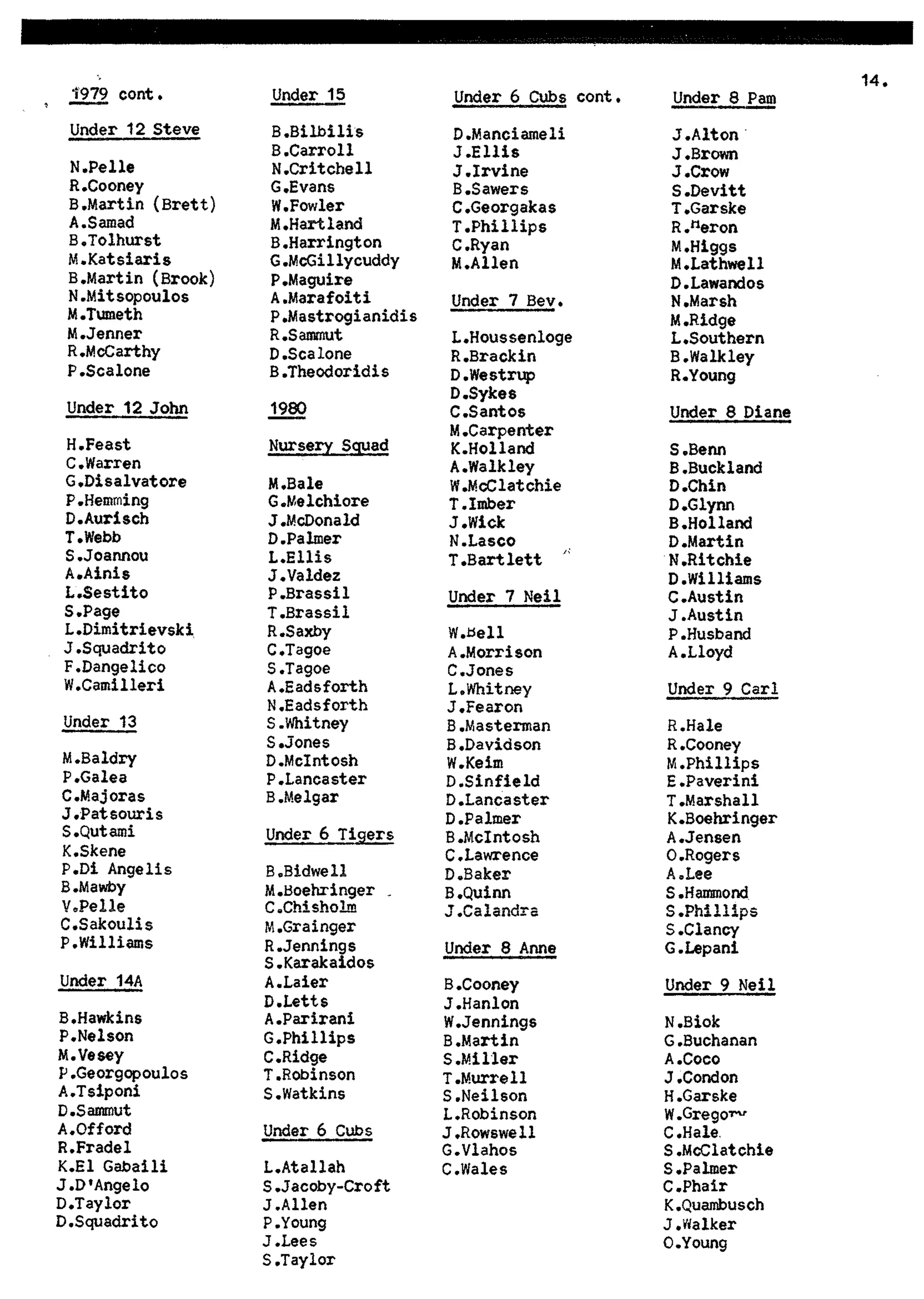 Balmain & Distric Football Club 20year history