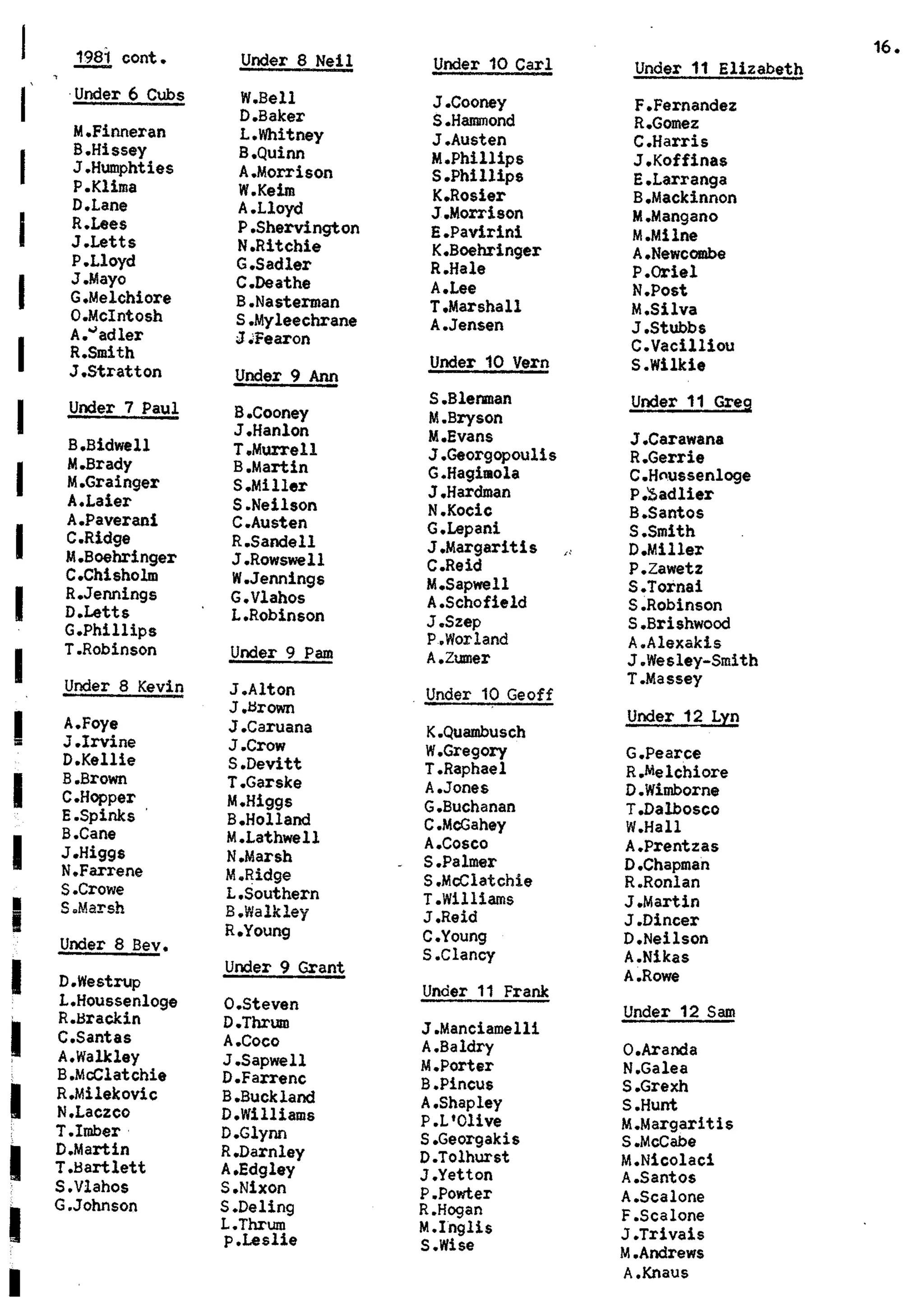 Balmain & Distric Football Club 20year history