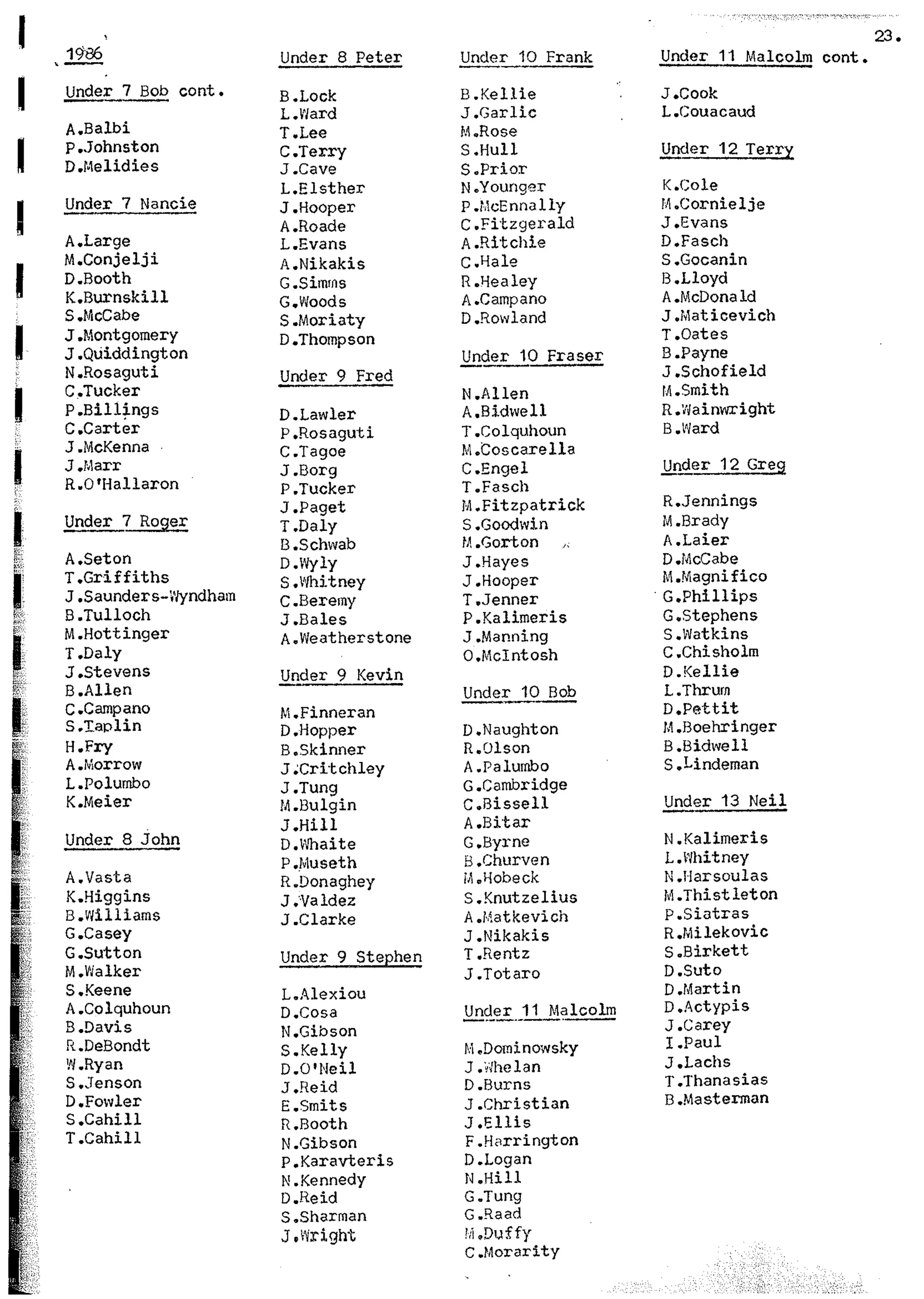 Balmain & Distric Football Club 20year history