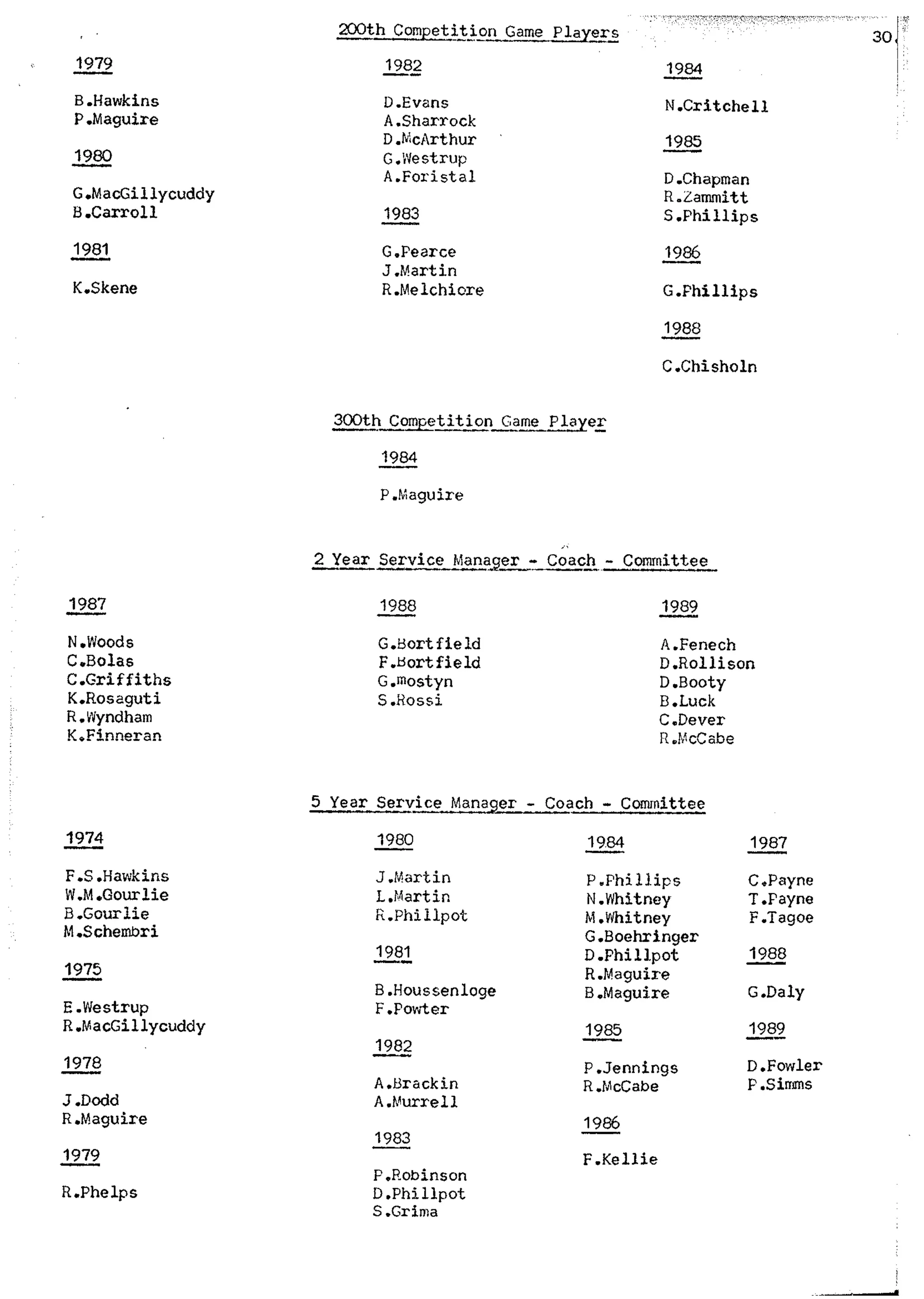 Balmain & Distric Football Club 20year history