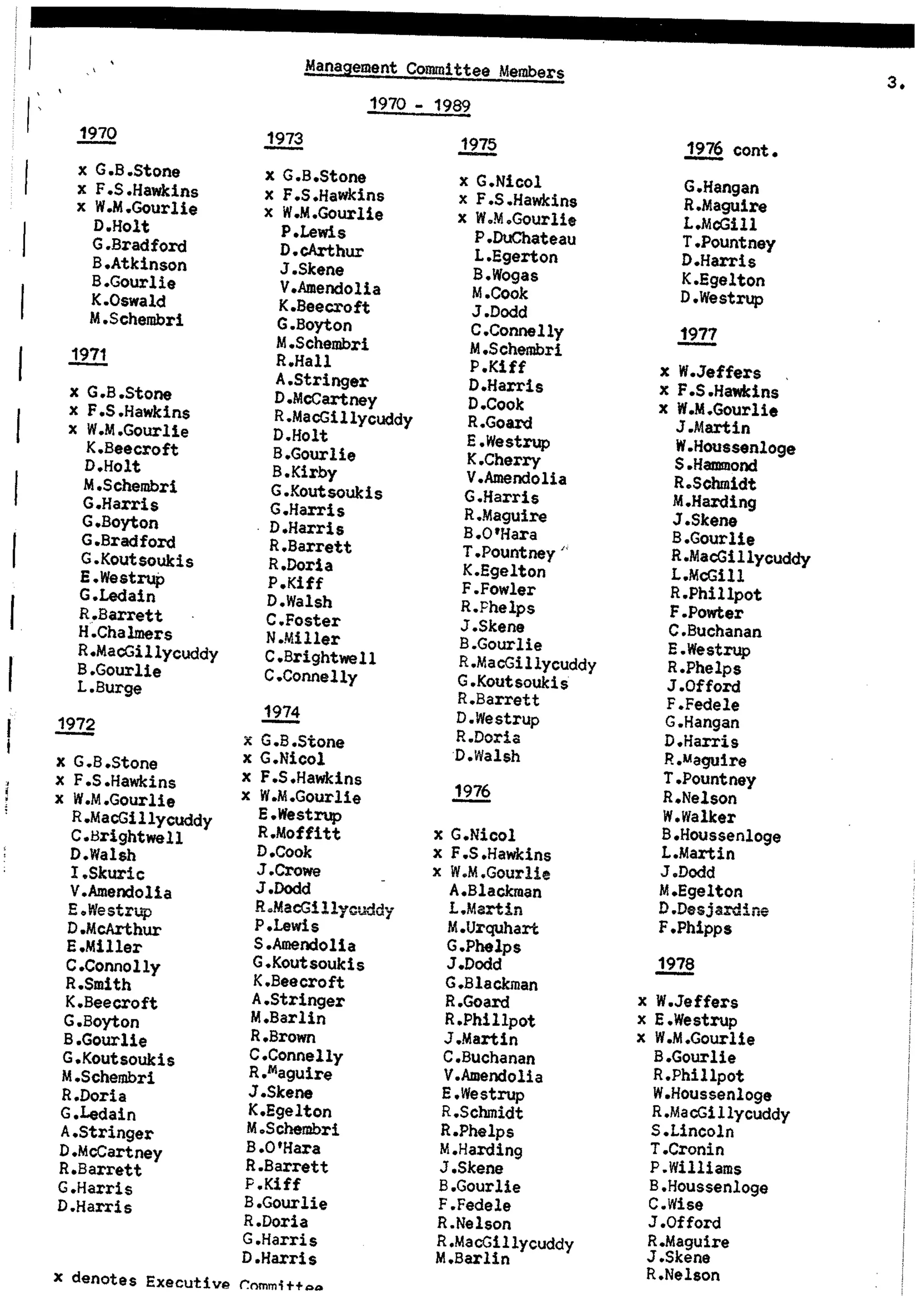 Balmain & Distric Football Club 20year history