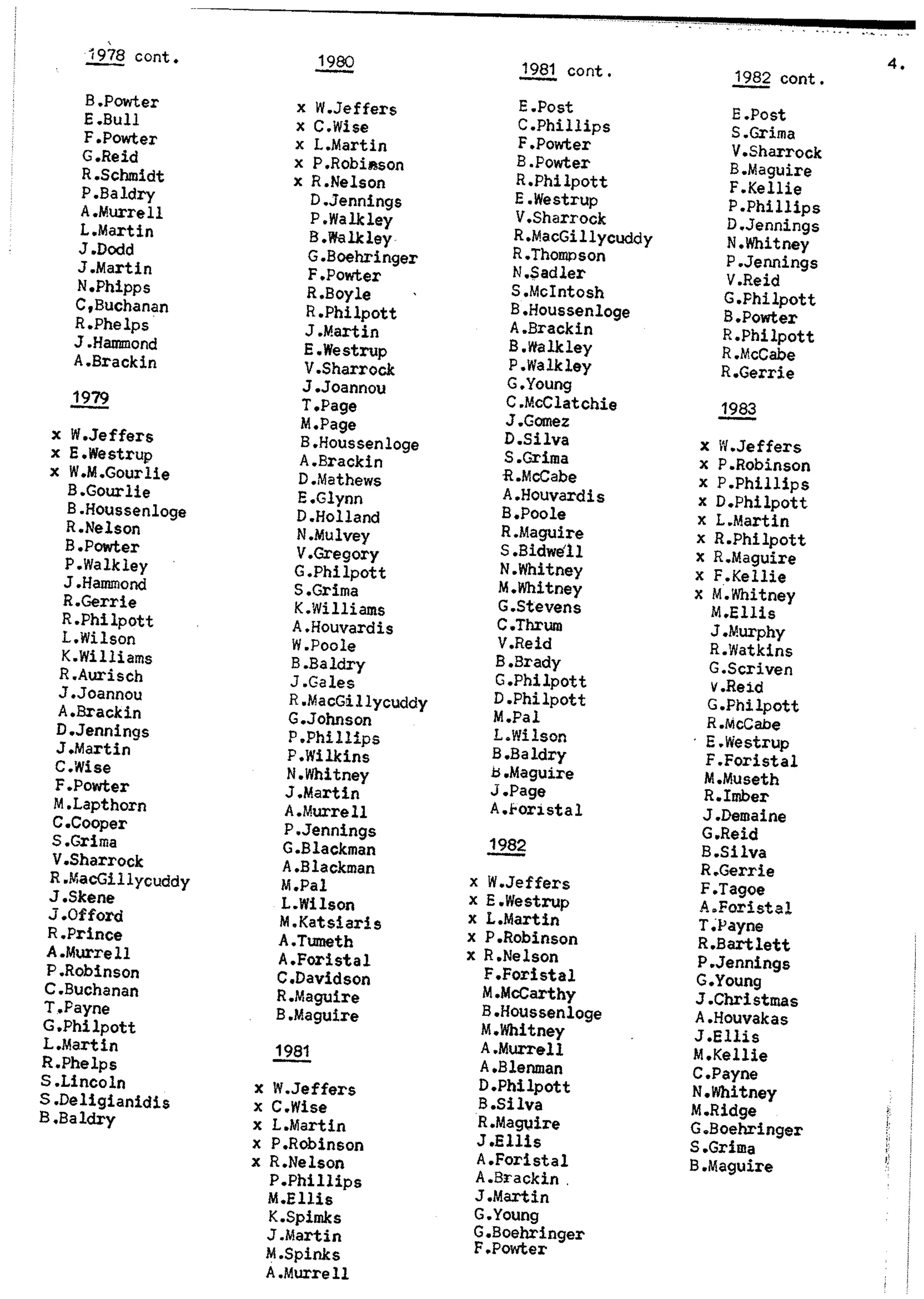 Balmain & Distric Football Club 20year history