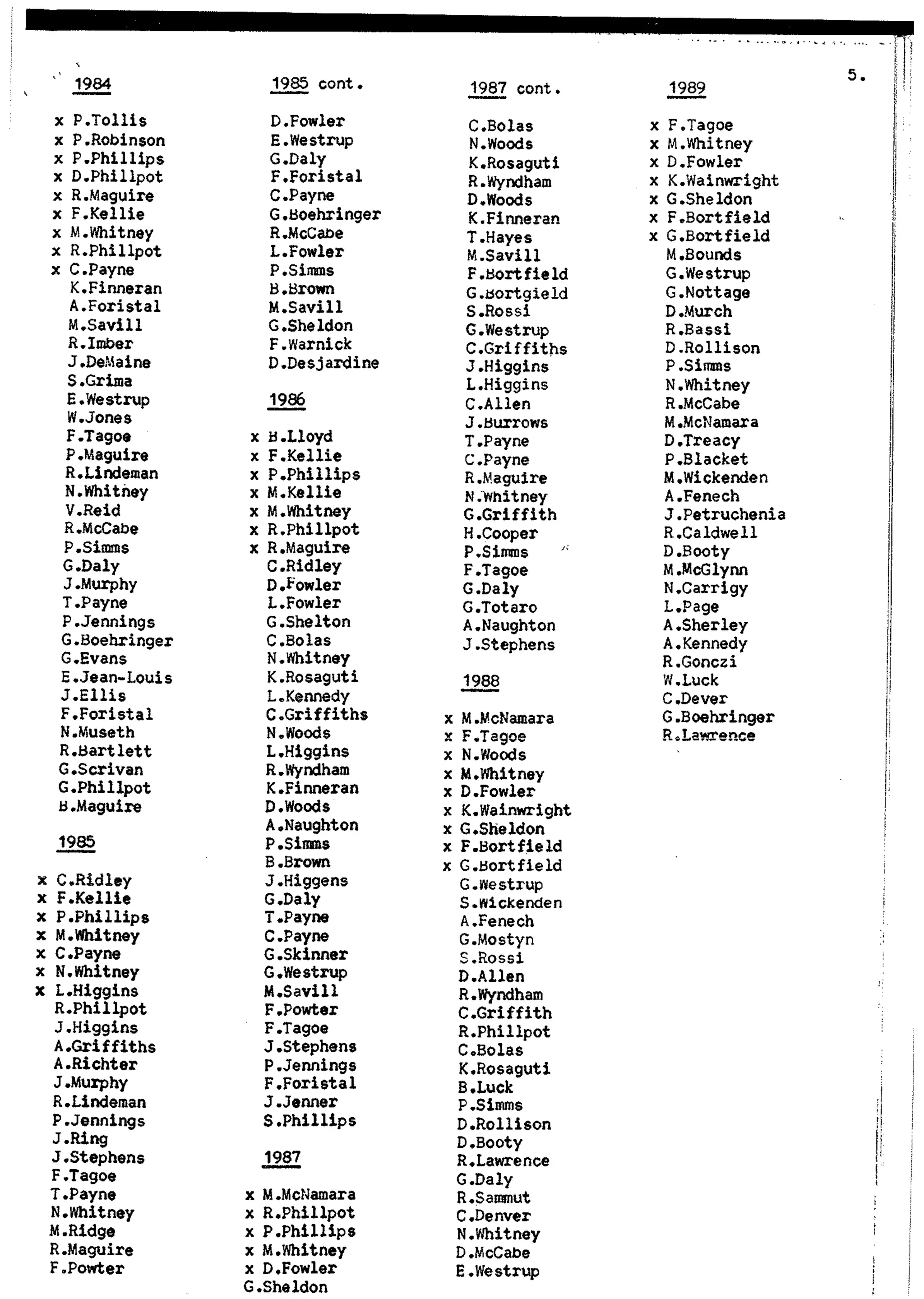 Balmain & Distric Football Club 20year history