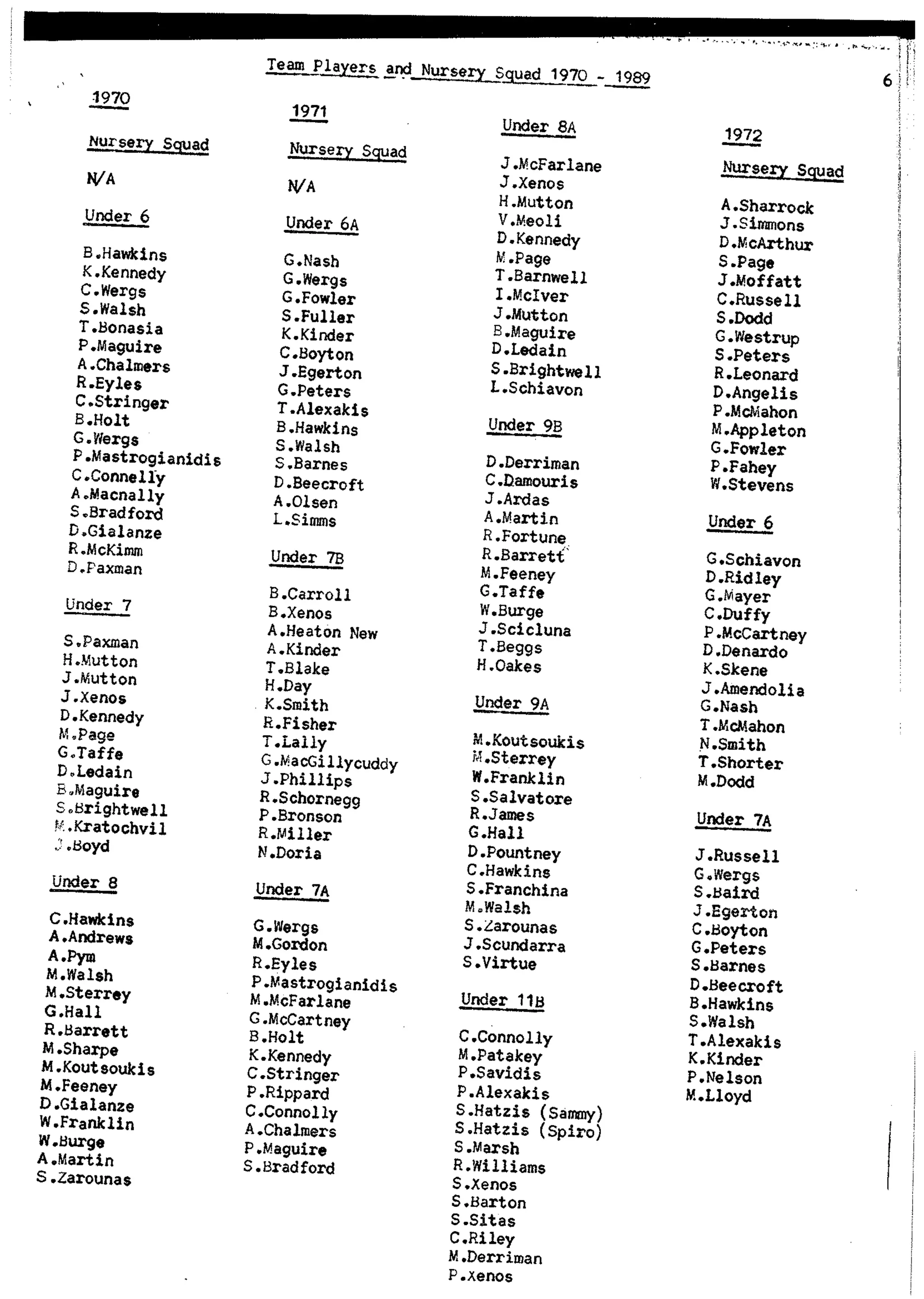 Balmain & Distric Football Club 20year history