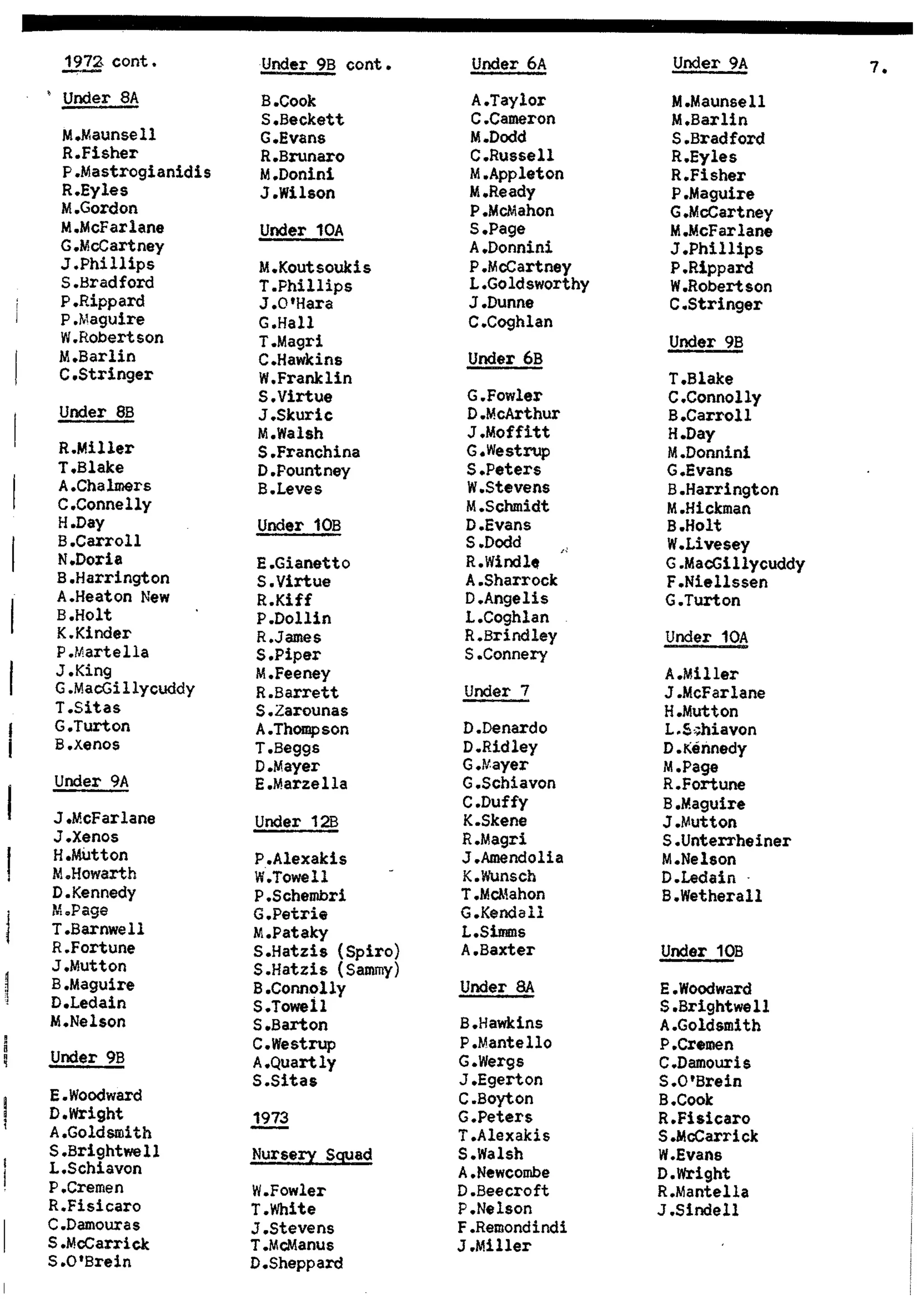 Balmain & Distric Football Club 20year history