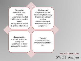 Not Too Late to Date  SWOT Analysis 