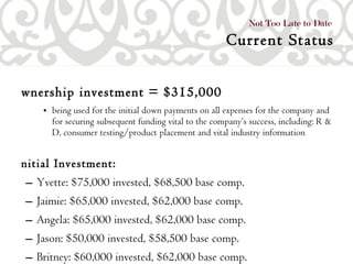Ownership investment = $315,000  being used for the initial down payments on all expenses for the company and for securing subsequent funding vital to the company’s success, including: R & D, consumer testing/product placement and vital industry information Initial Investment: Yvette: $75,000 invested, $68,500 base comp.  Jaimie: $65,000 invested, $62,000 base comp. Angela: $65,000 invested, $62,000 base comp.  Jason: $50,000 invested, $58,500 base comp.  Britney: $60,000 invested, $62,000 base comp. Not Too Late to Date  Current Status 