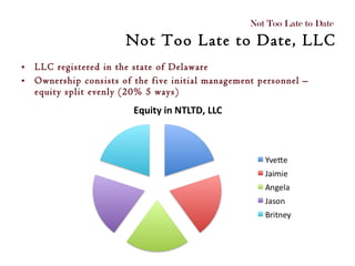 LLC registered in the state of Delaware Ownership consists of the five initial management personnel – equity split evenly (20% 5 ways) Not Too Late to Date  Not Too Late to Date, LLC 