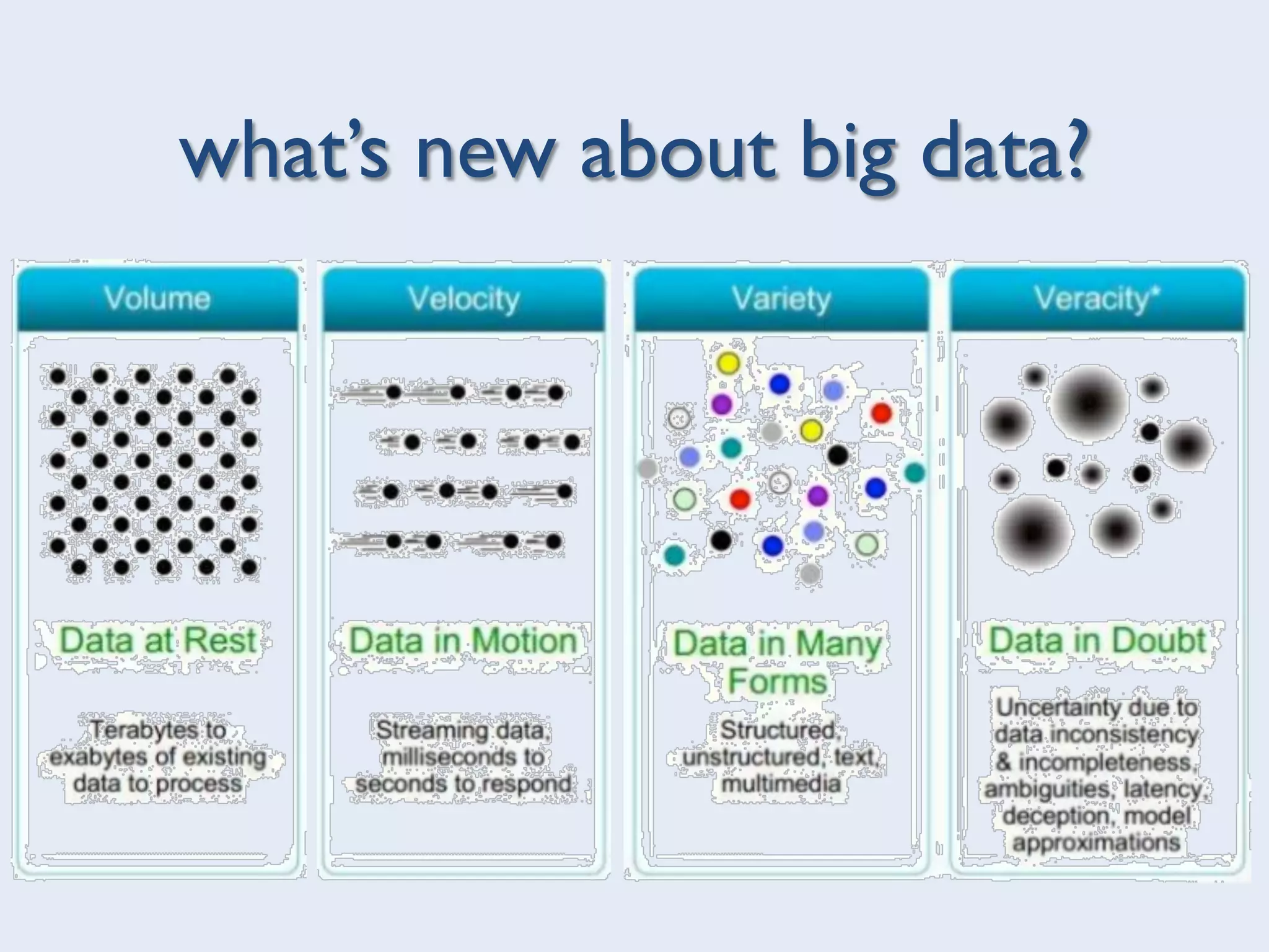 what’s new about big data?
 