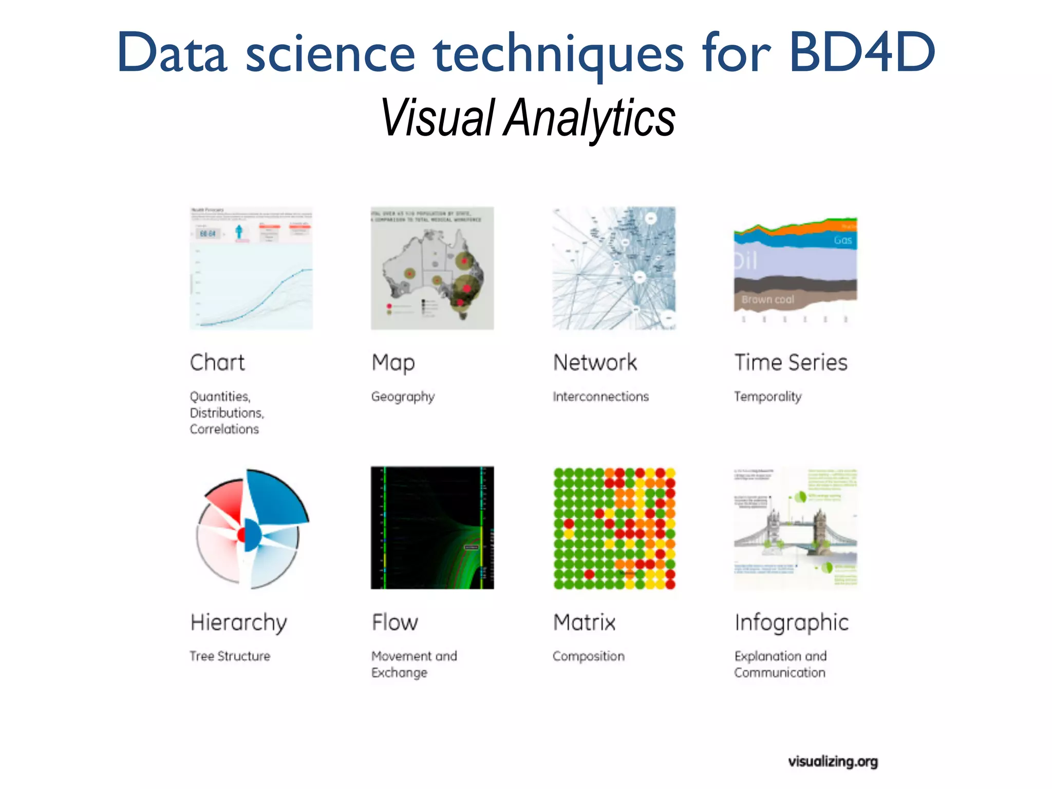 Data science techniques for BD4D
Visual Analytics
 