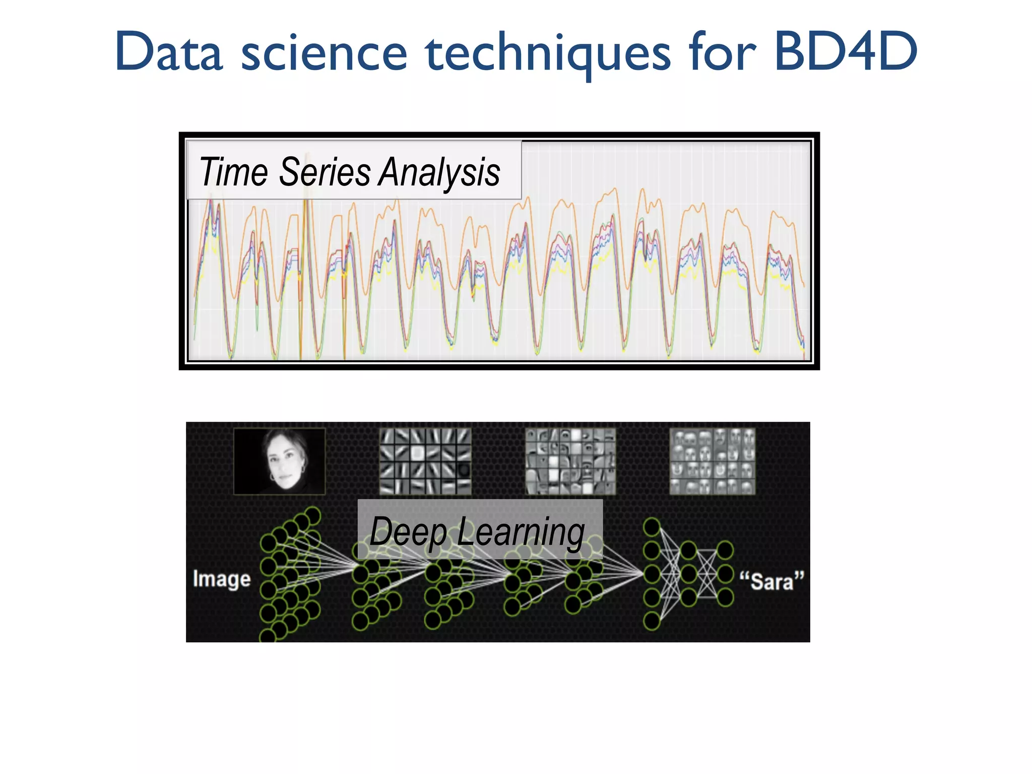 Data science techniques for BD4D
Time Series Analysis
Deep Learning
 