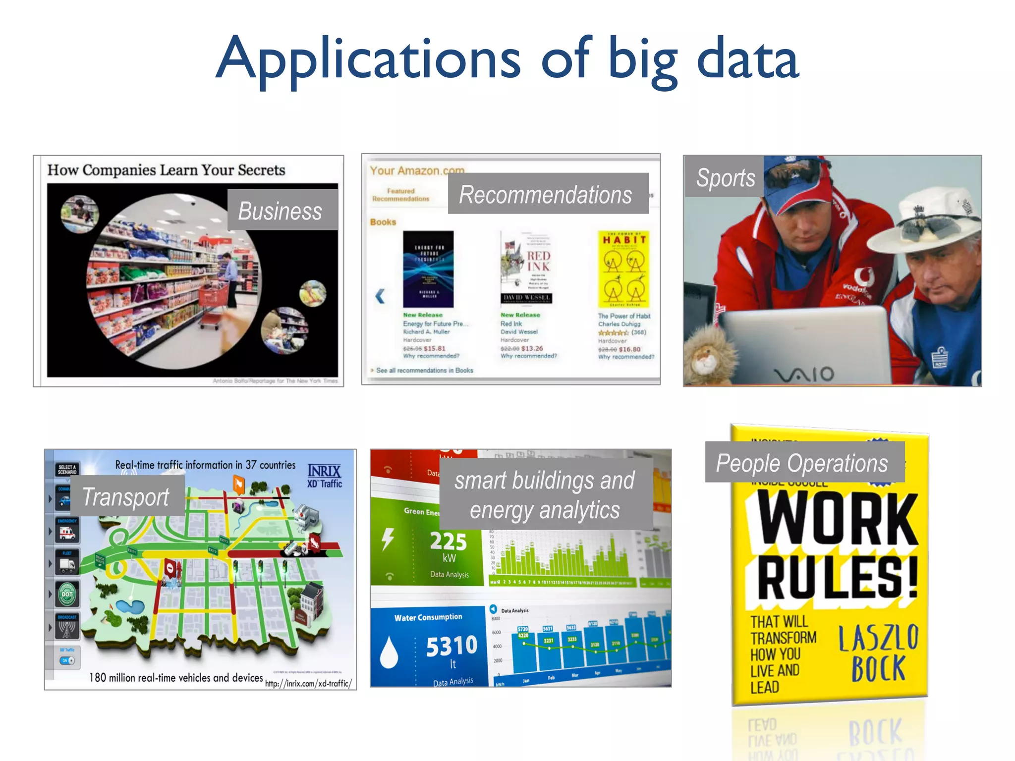 Applications of big data
Business
Recommendations
Sports
People Operations
Transport
smart buildings and
energy analytics
 