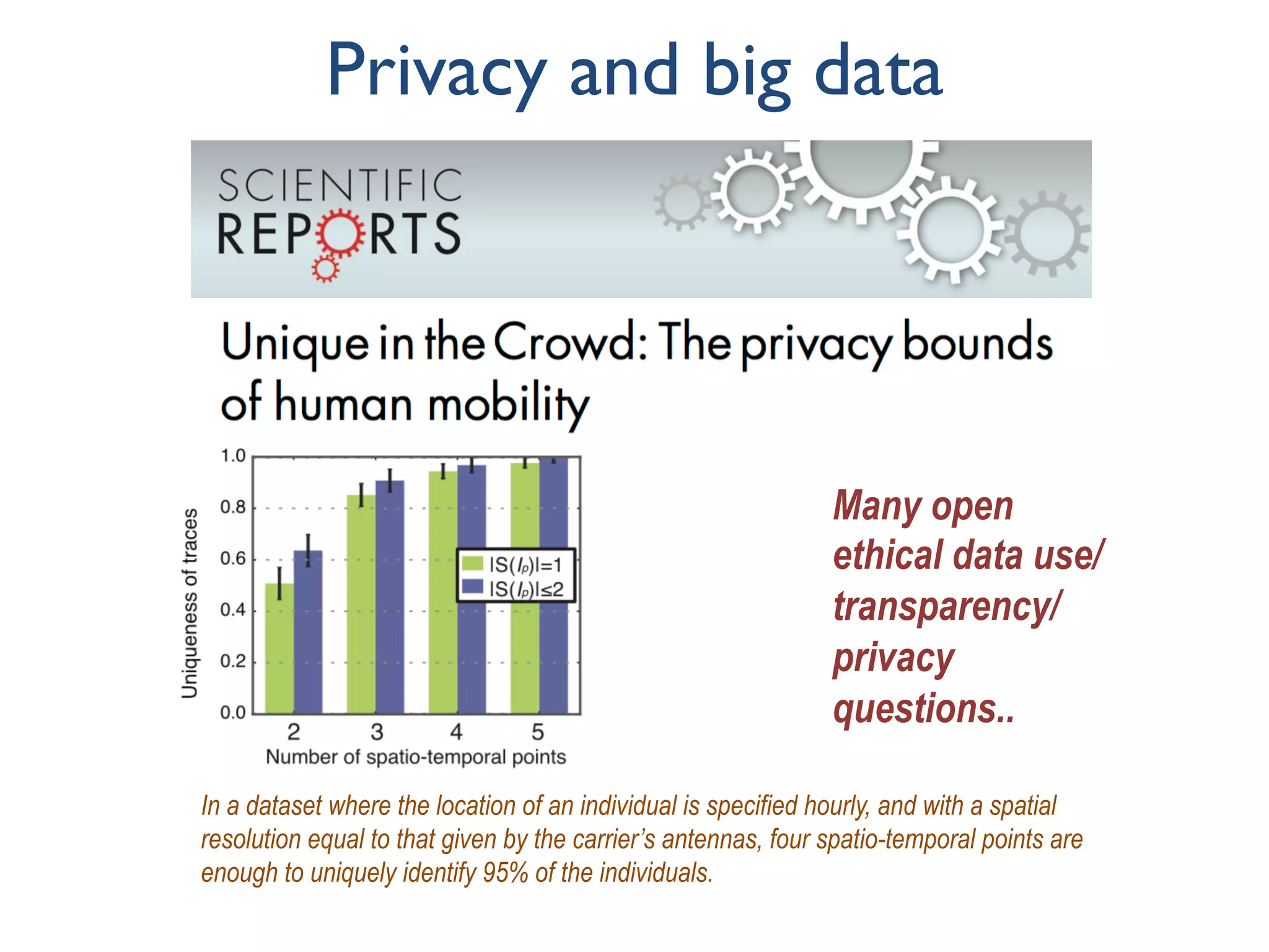 Privacy and big data
In a dataset where the location of an individual is specified hourly, and with a spatial
resolution equal to that given by the carrier’s antennas, four spatio-temporal points are
enough to uniquely identify 95% of the individuals.
Many open
ethical data use/
transparency/
privacy
questions..
 