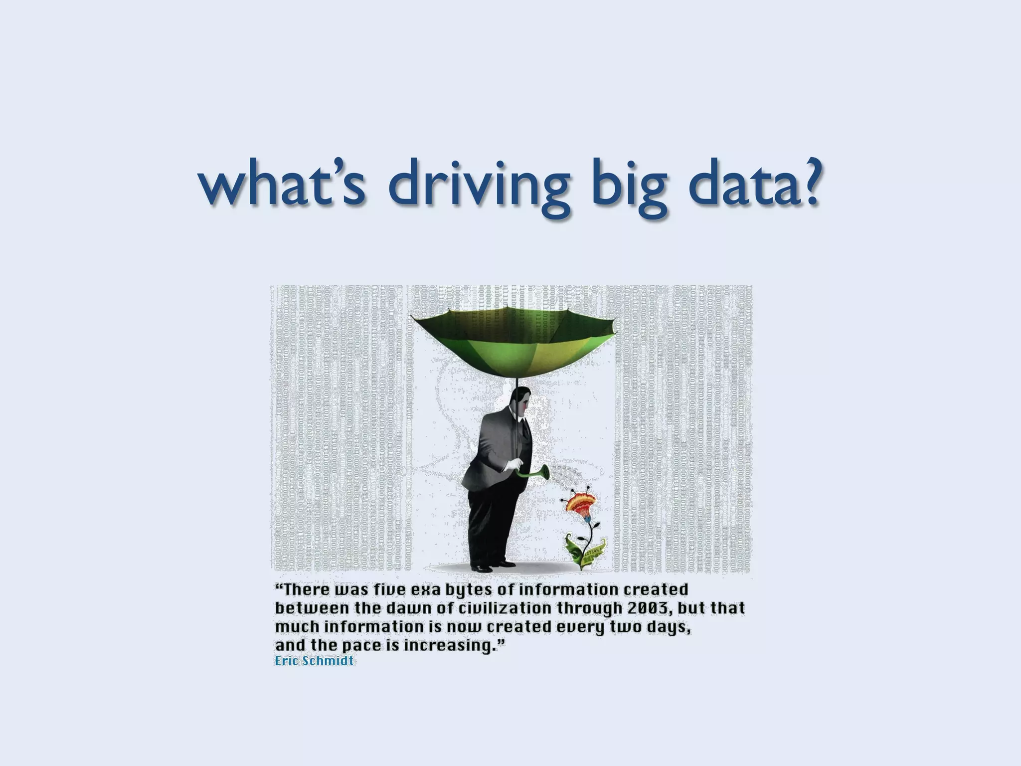 what’s driving big data?
 